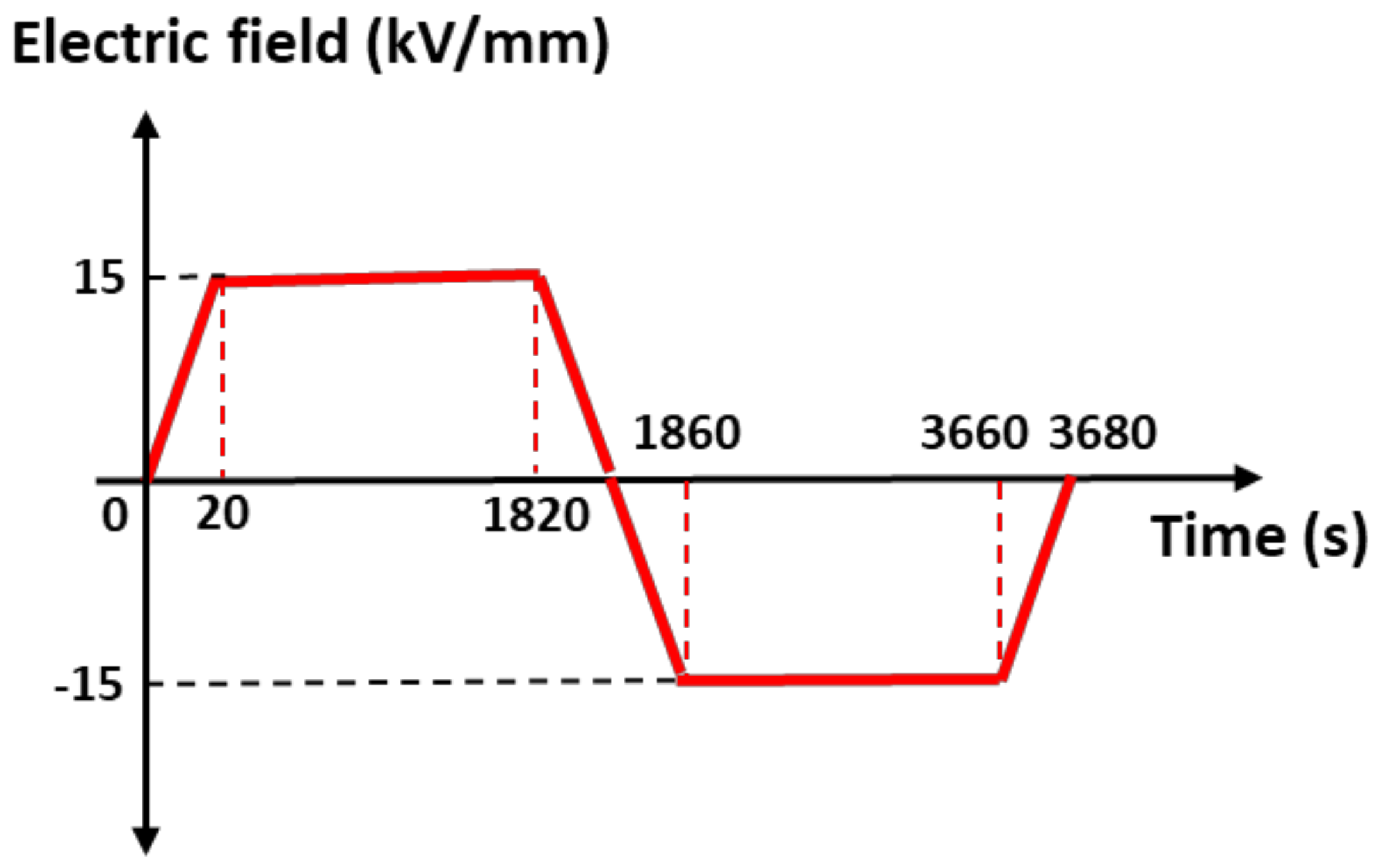 Energies 14 08005 g005 550