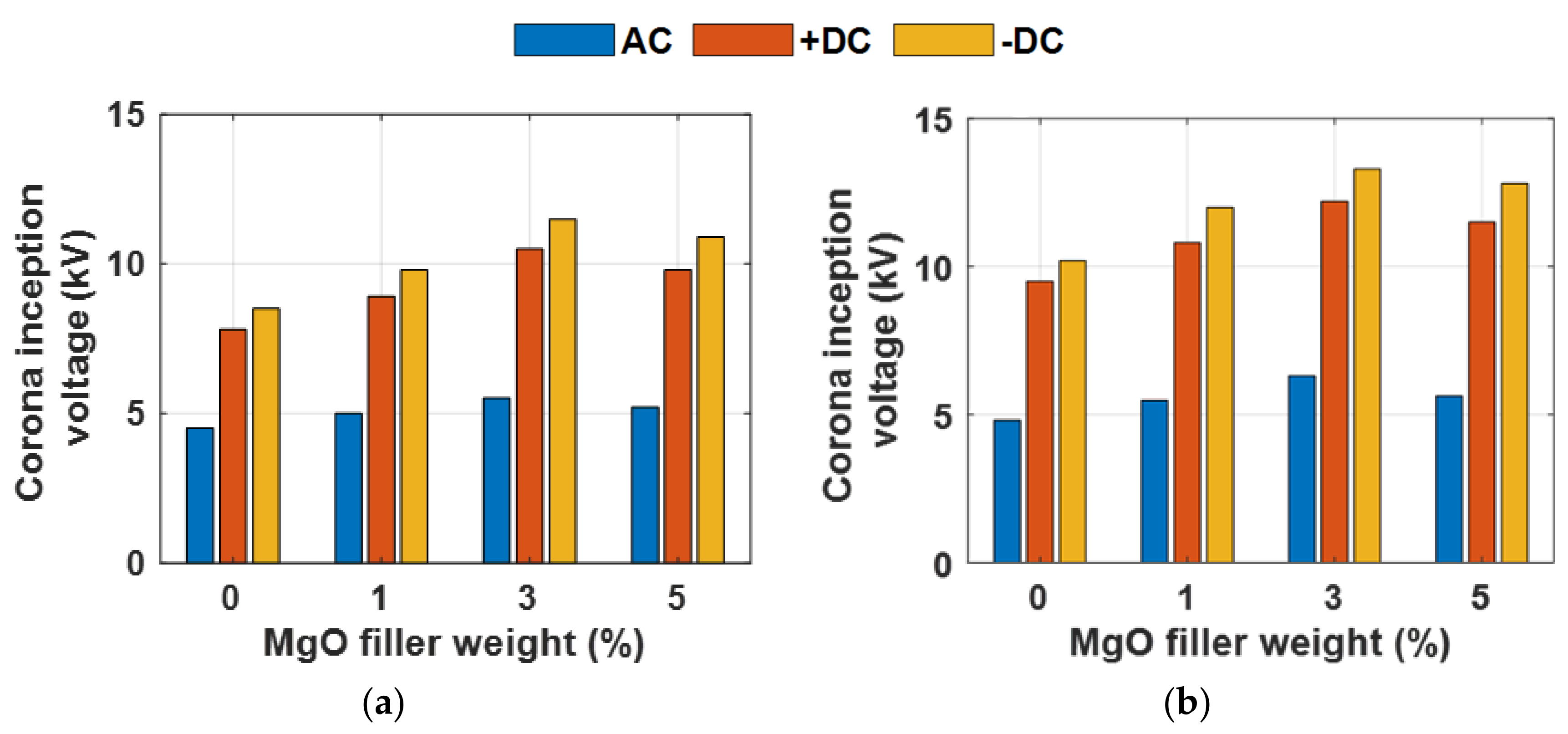 Energies 14 08005 g008 550