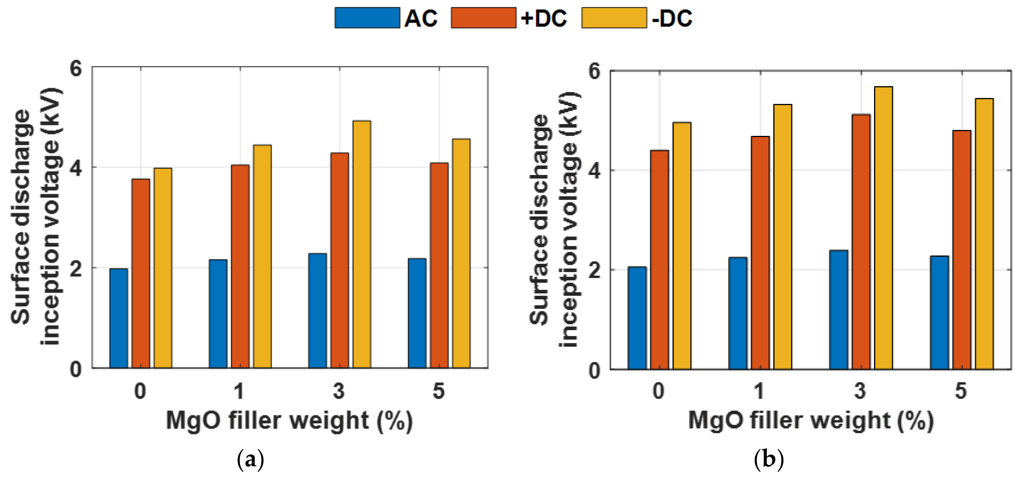 Energies 14 08005 g009 550