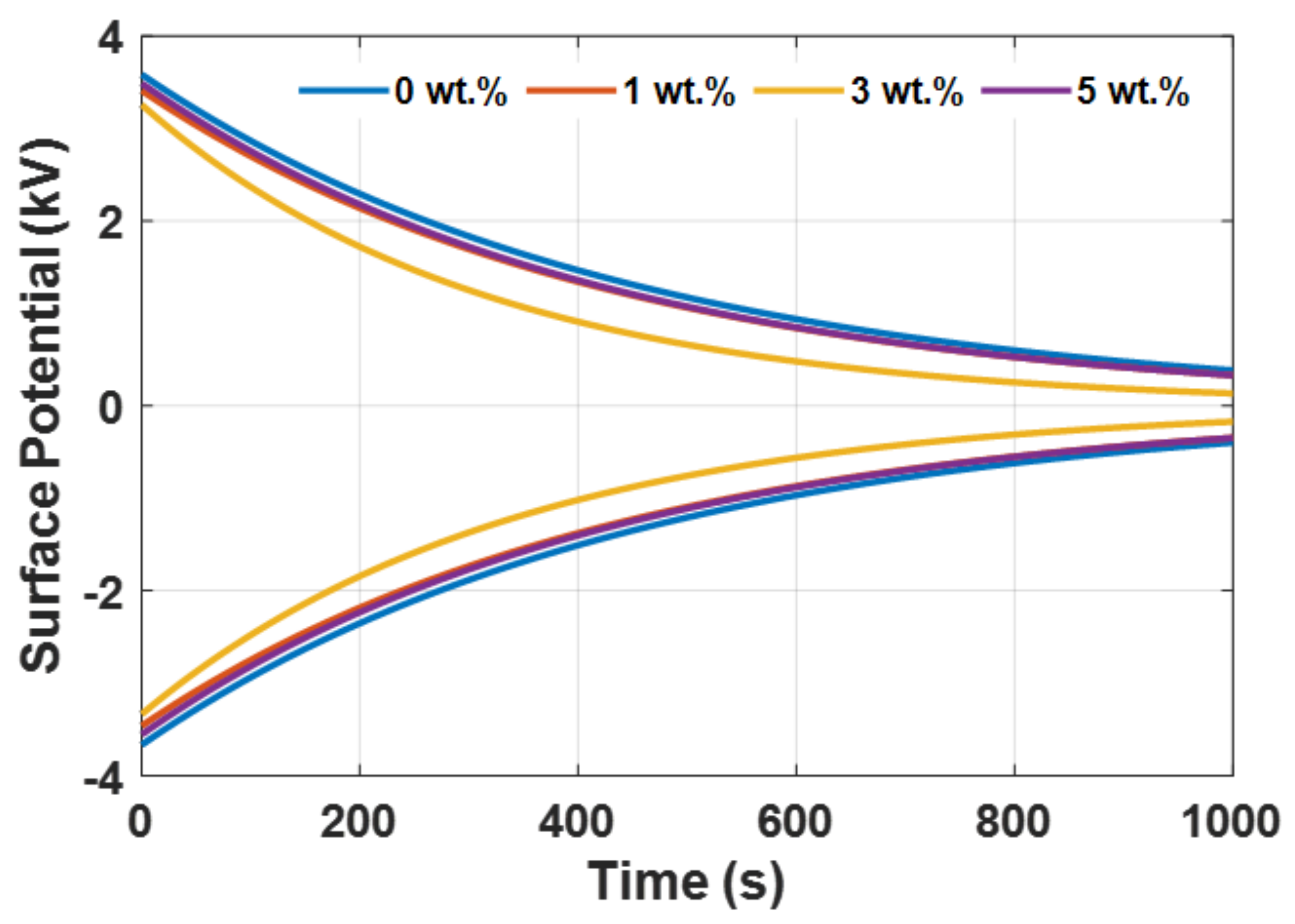 Energies 14 08005 g010 550