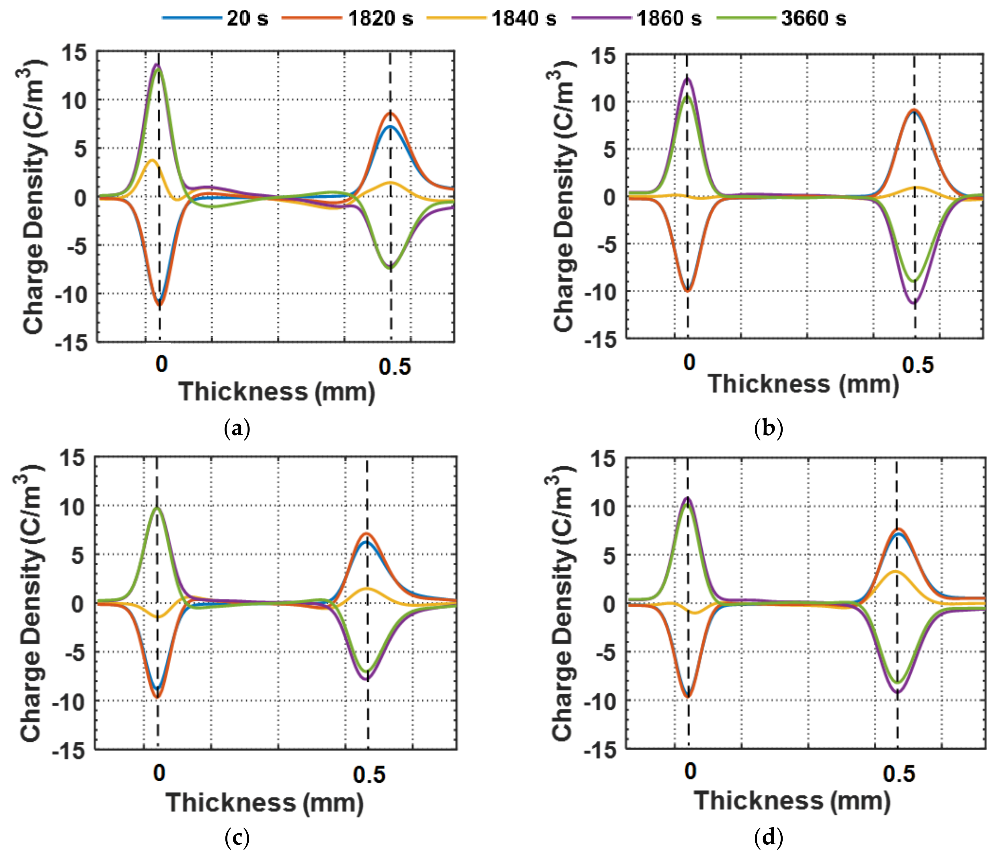 Energies 14 08005 g012 550