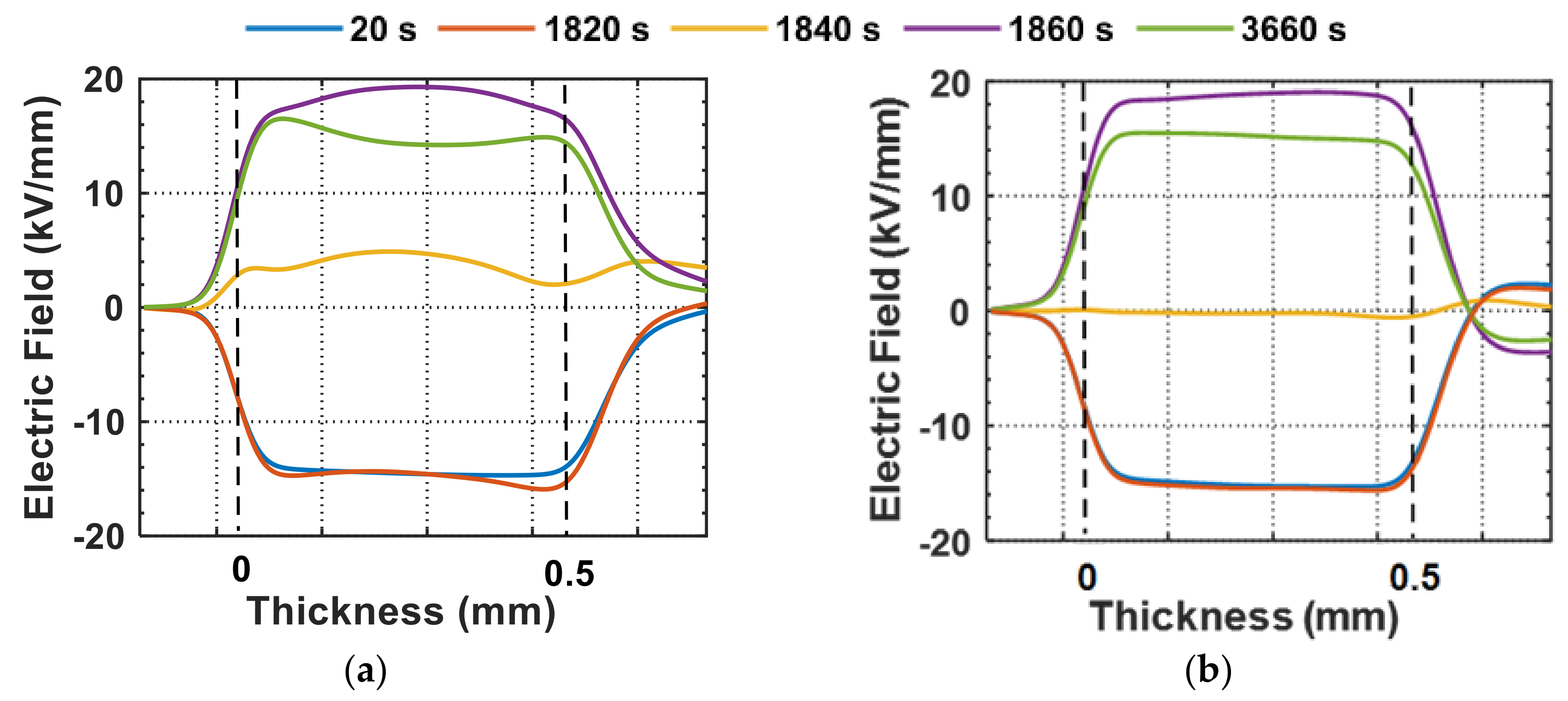 Energies 14 08005 g013a 550