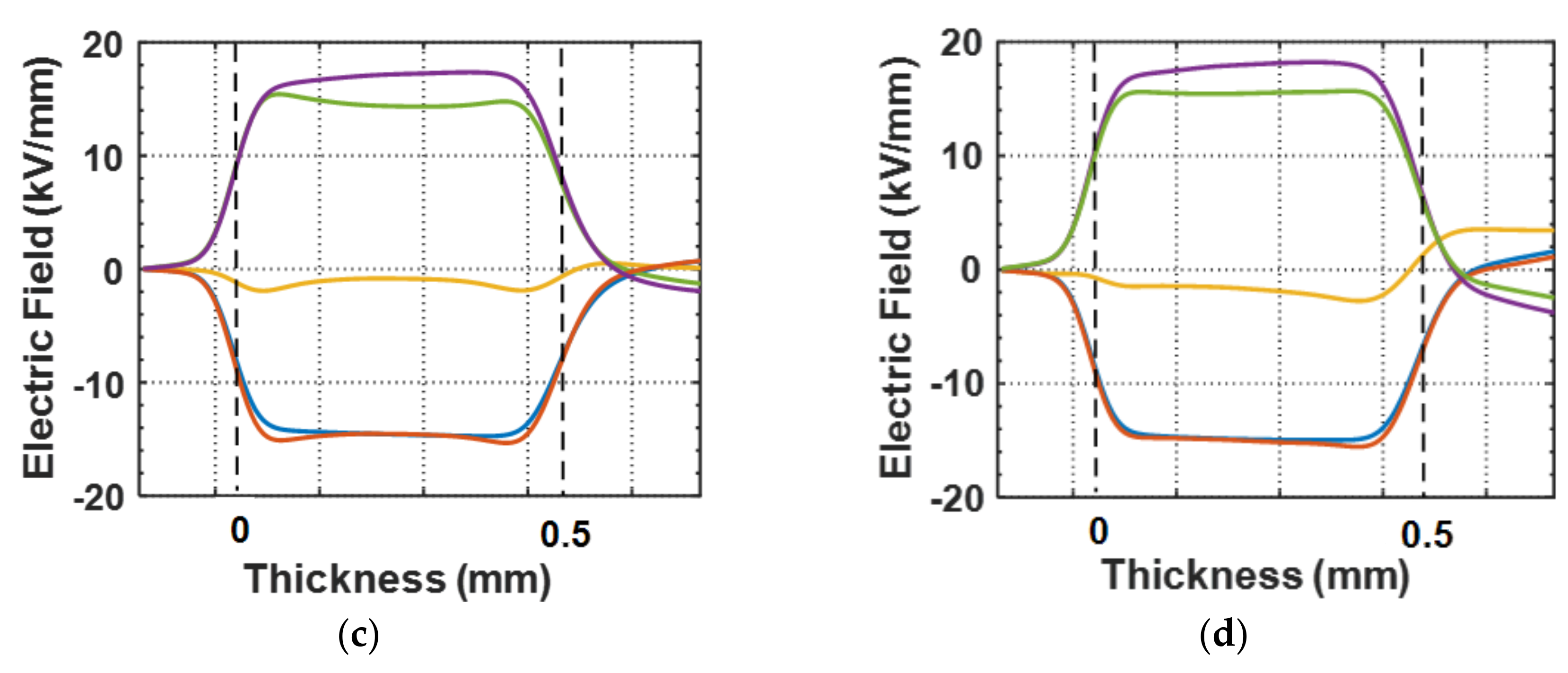 Energies 14 08005 g013b 550