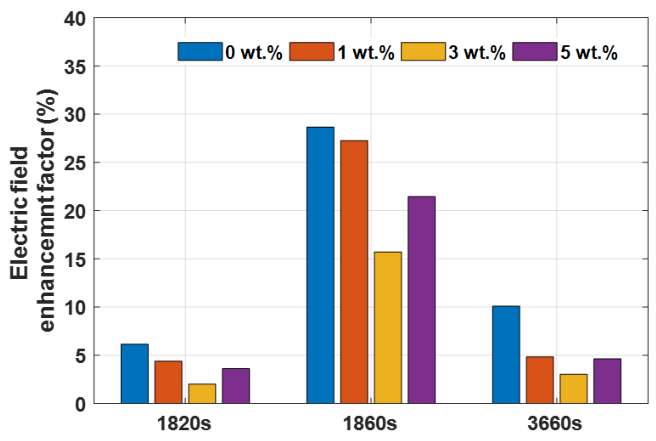 Energies 14 08005 g015 550