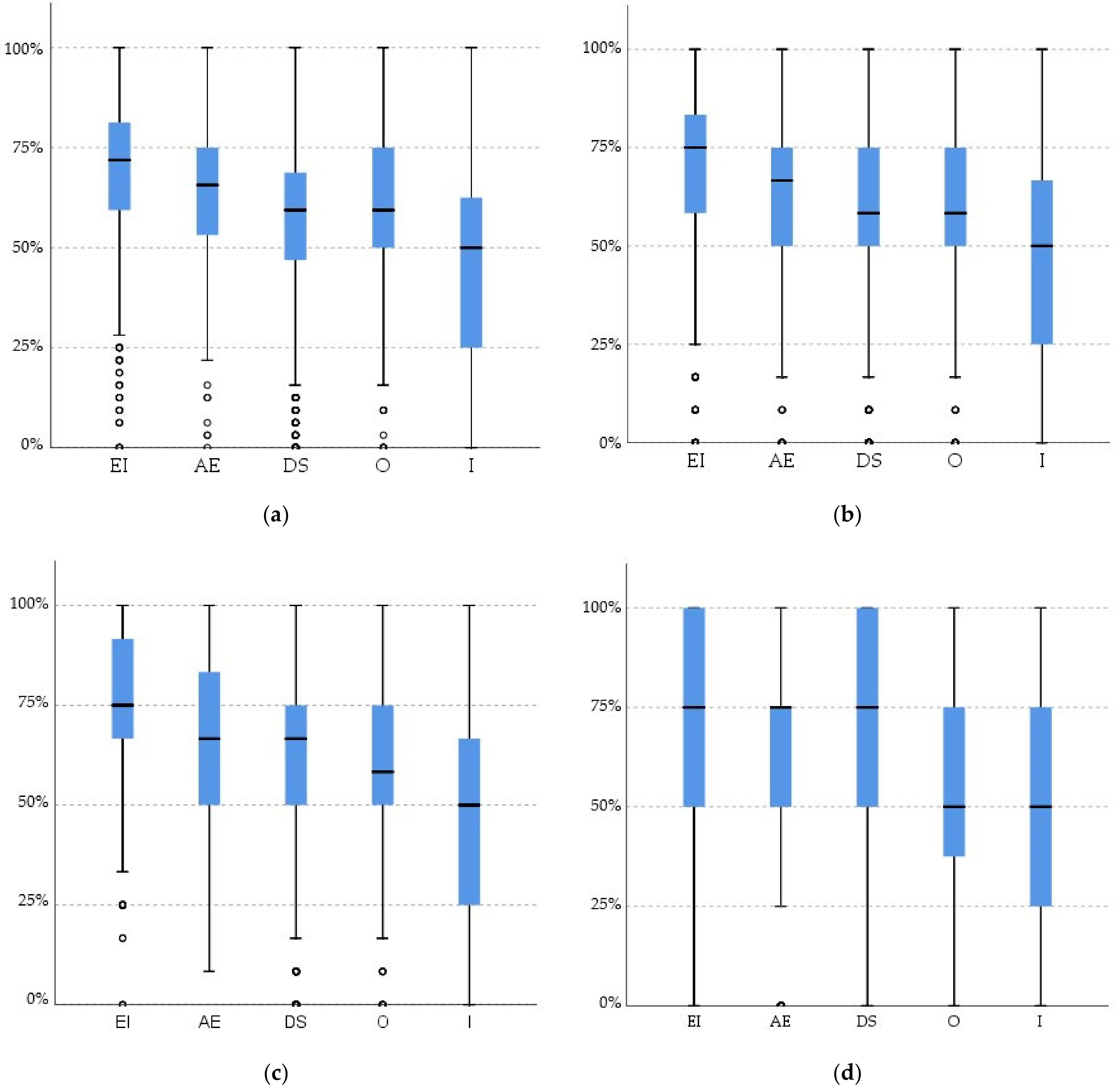 Energies 14 08009 g002 550