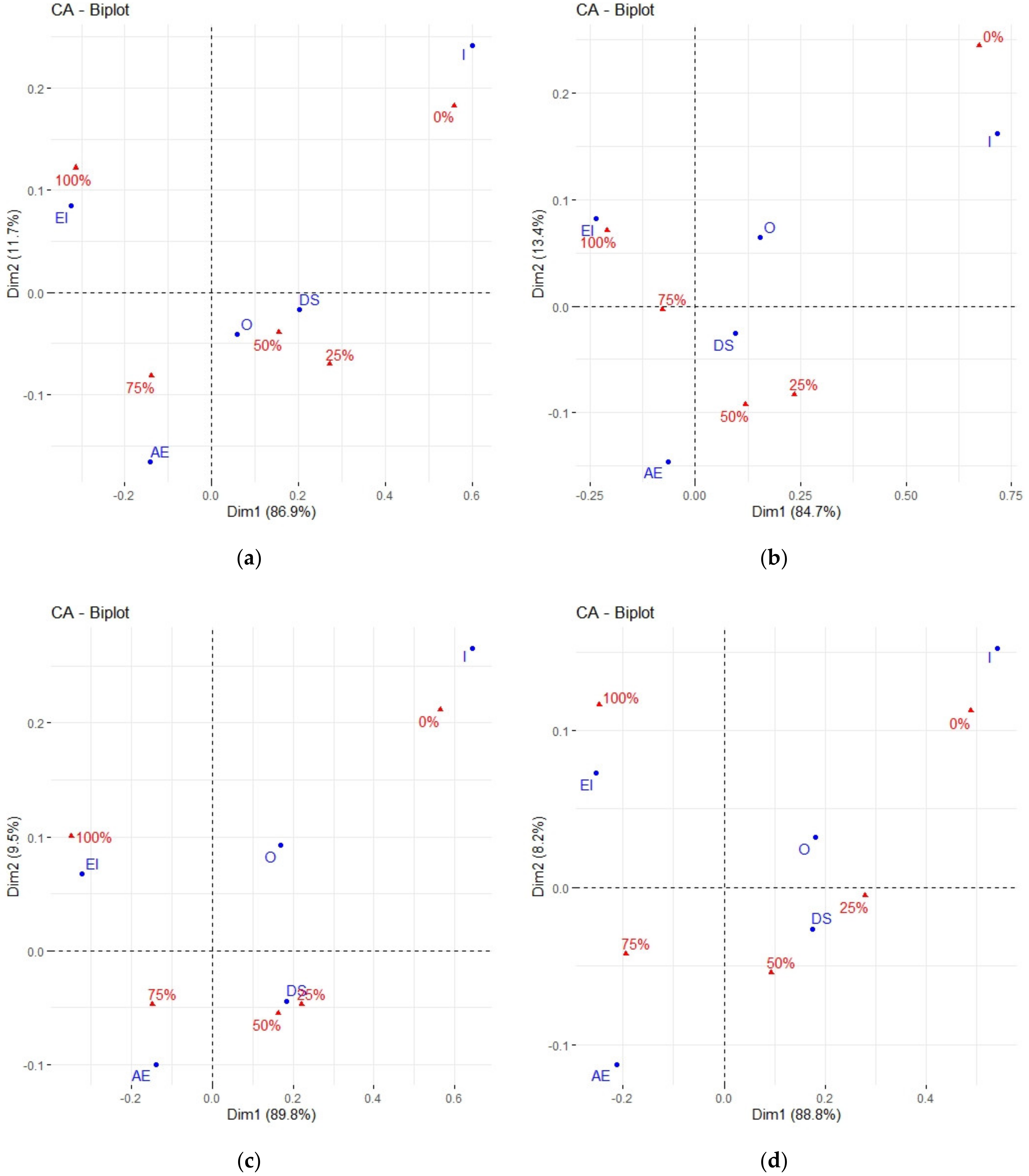 Energies 14 08009 g0a1a 550