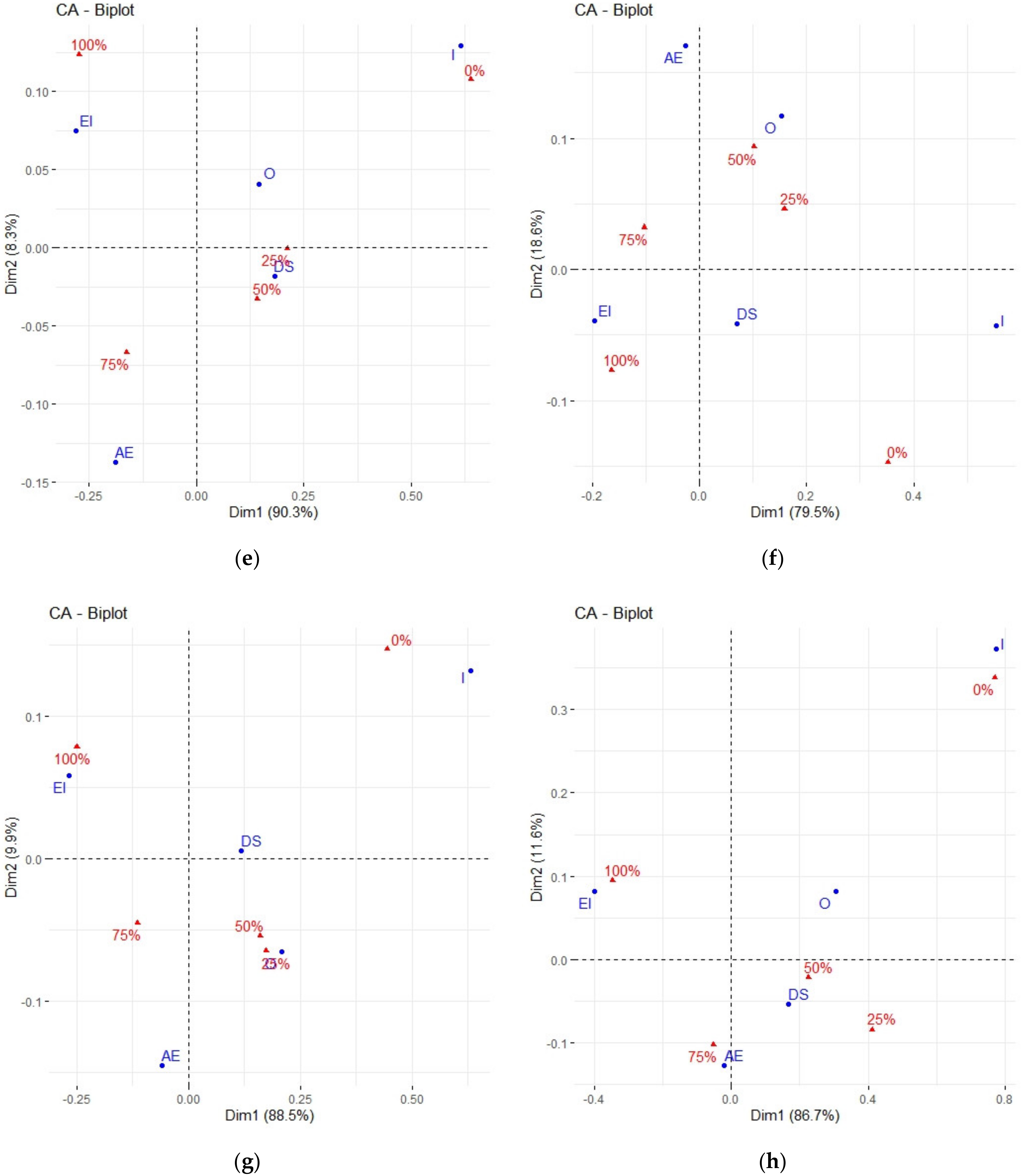 Energies 14 08009 g0a1b 550