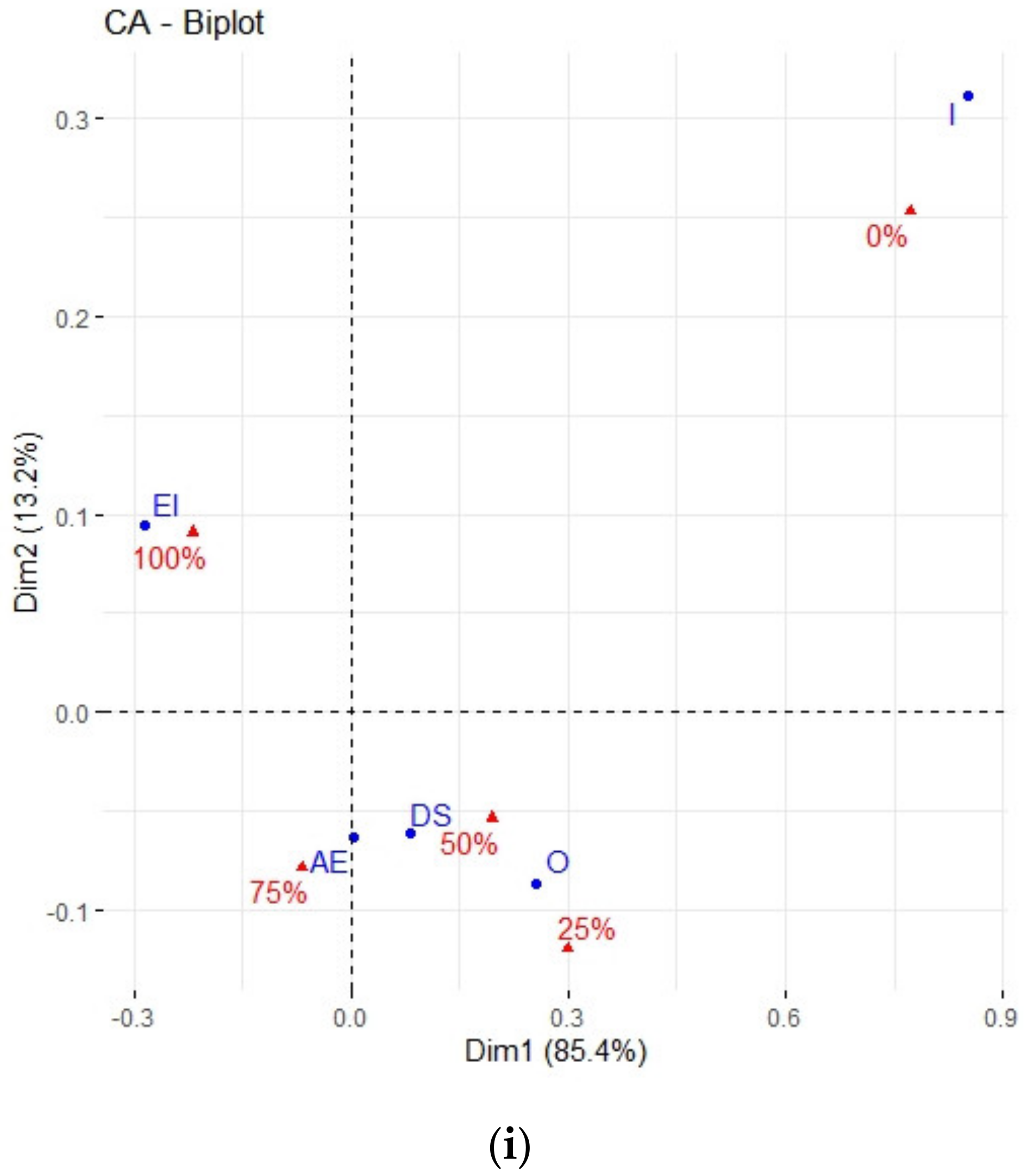 Energies 14 08009 g0a1c 550