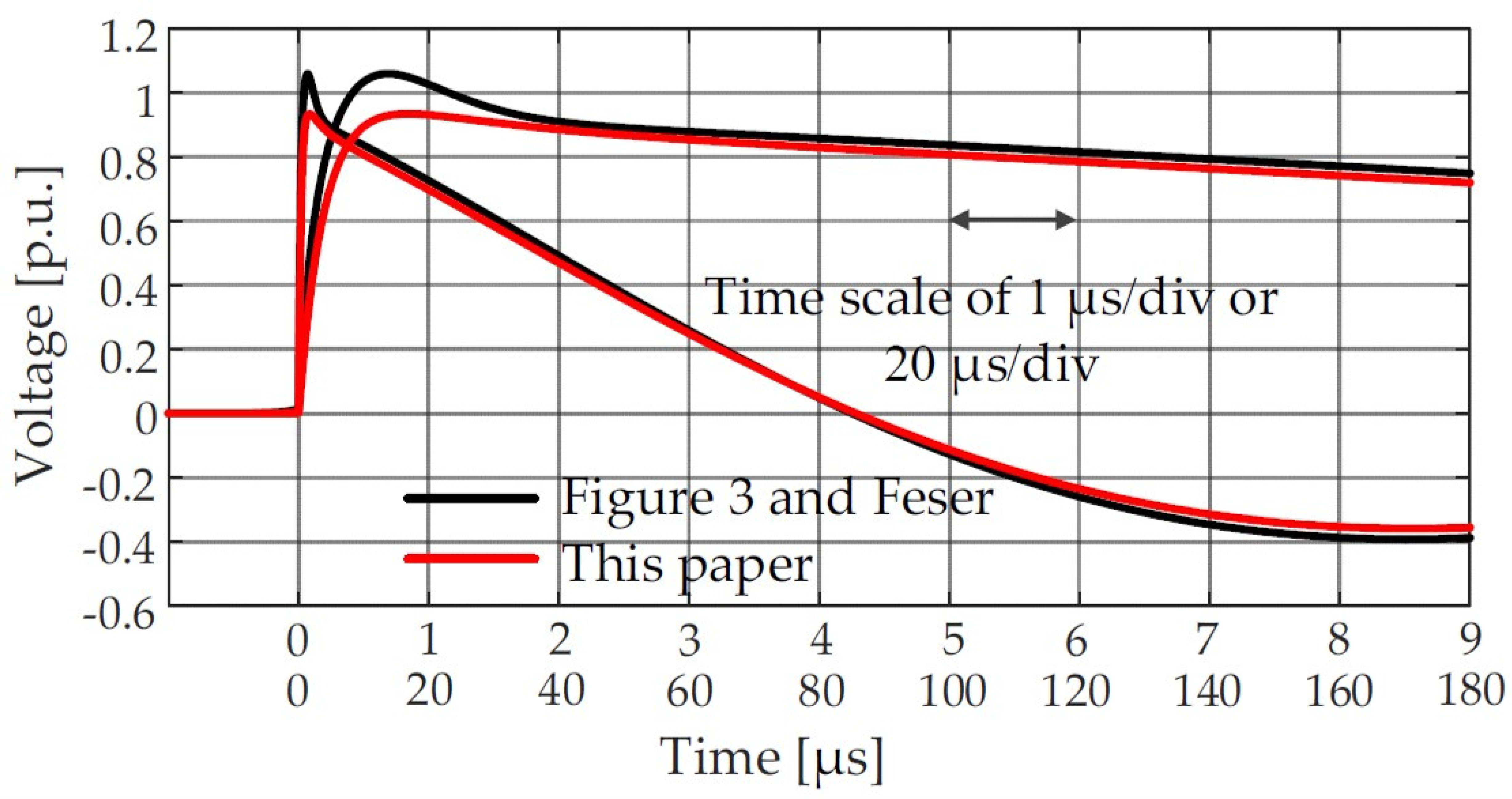 Energies 14 08010 g004 550