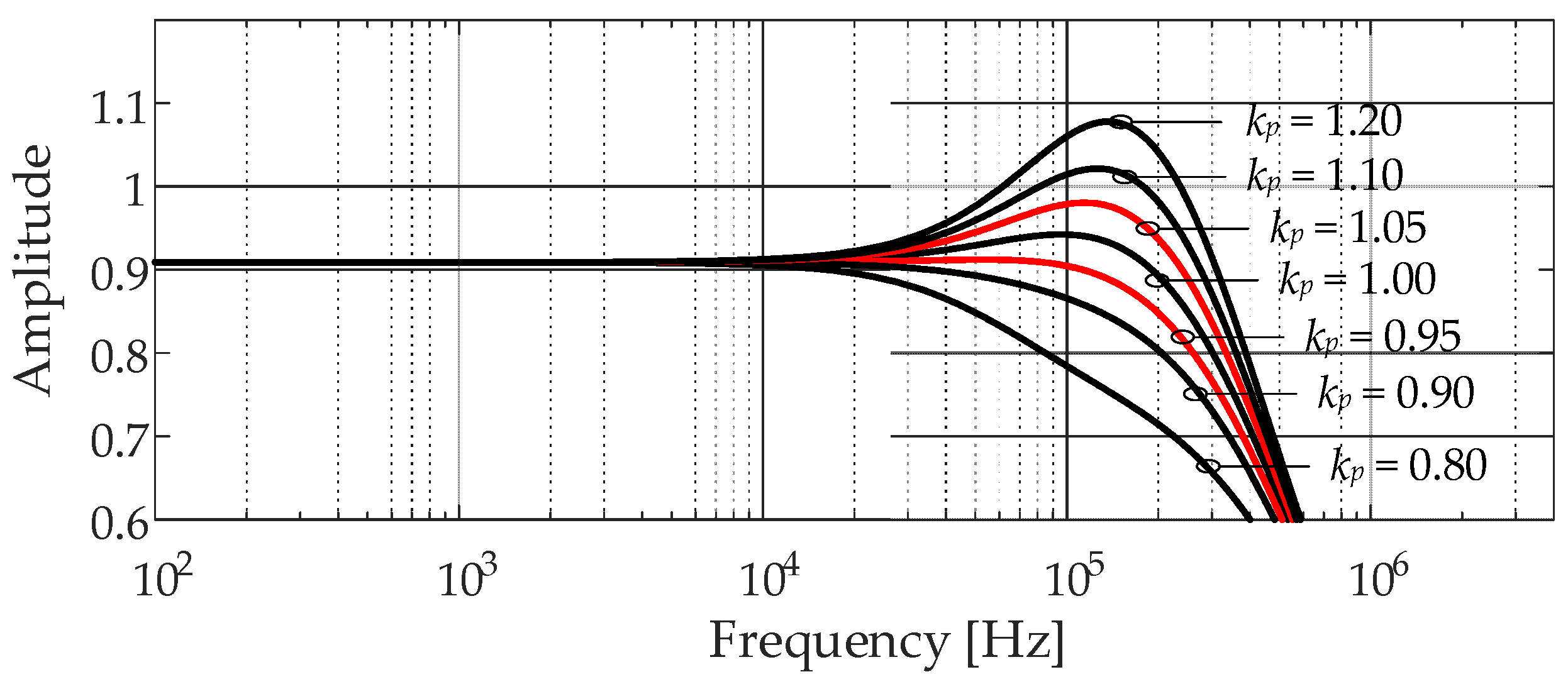 Energies 14 08010 g007 550