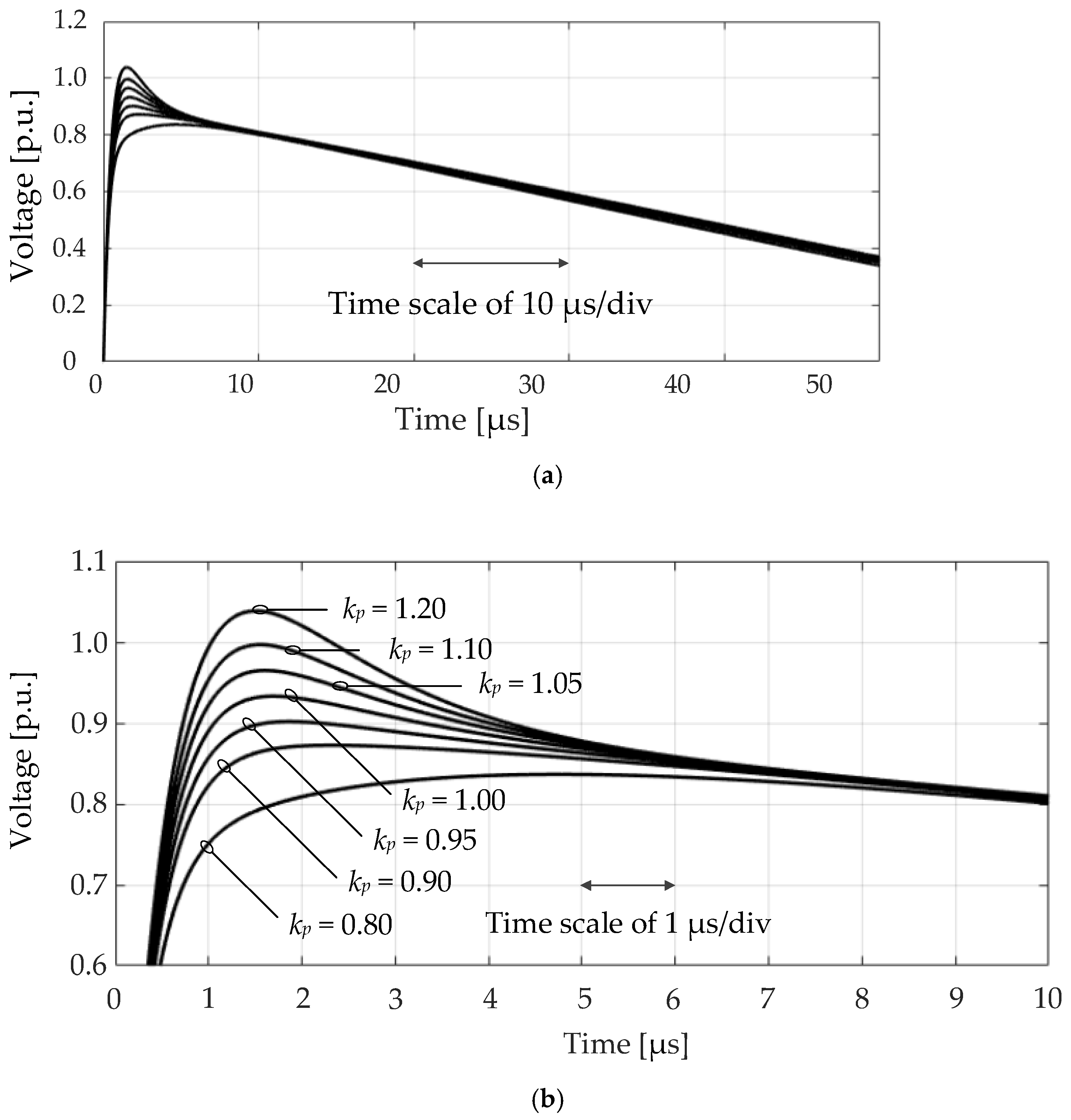 Energies 14 08010 g008 550