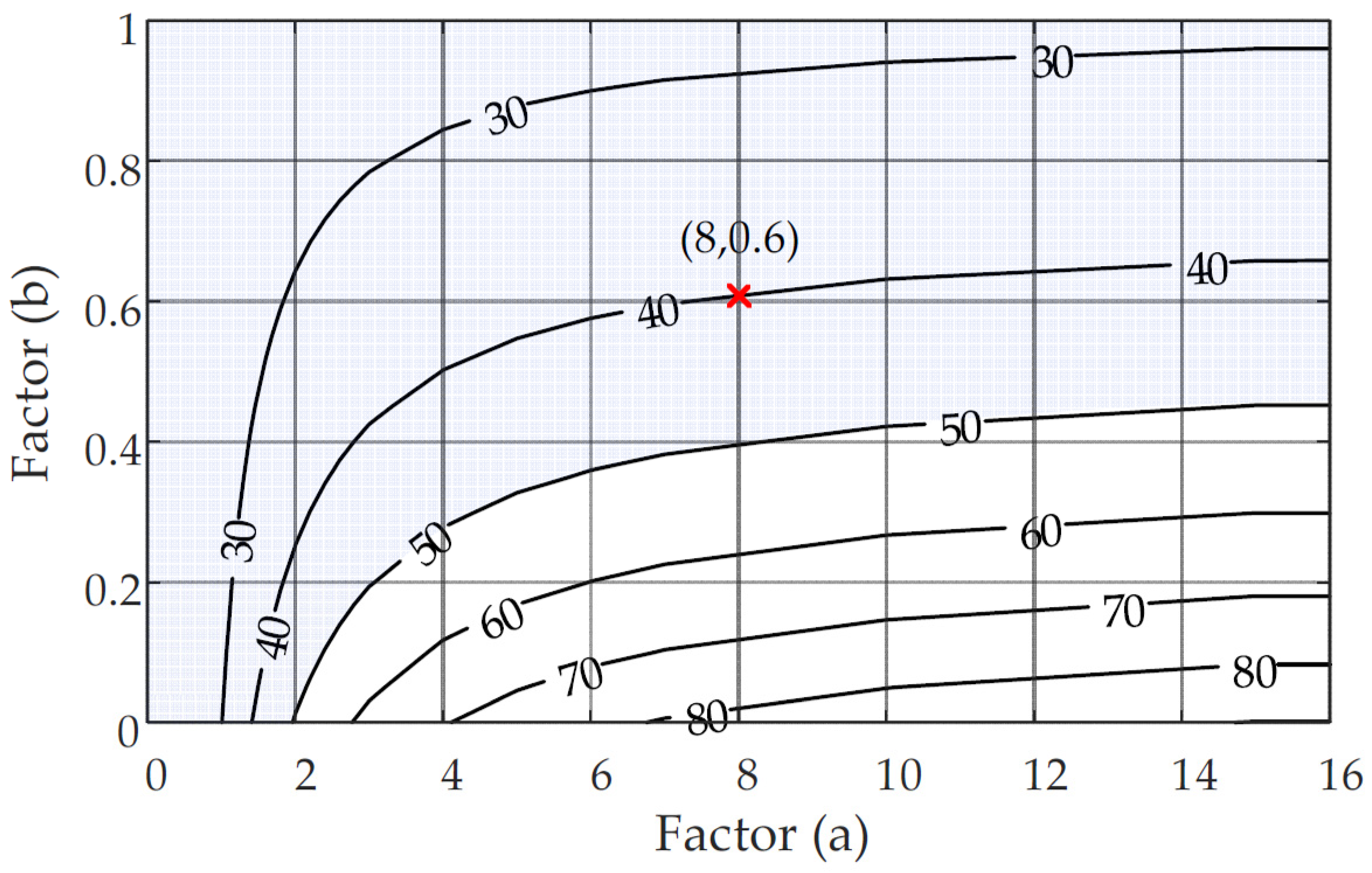 Energies 14 08010 g009 550