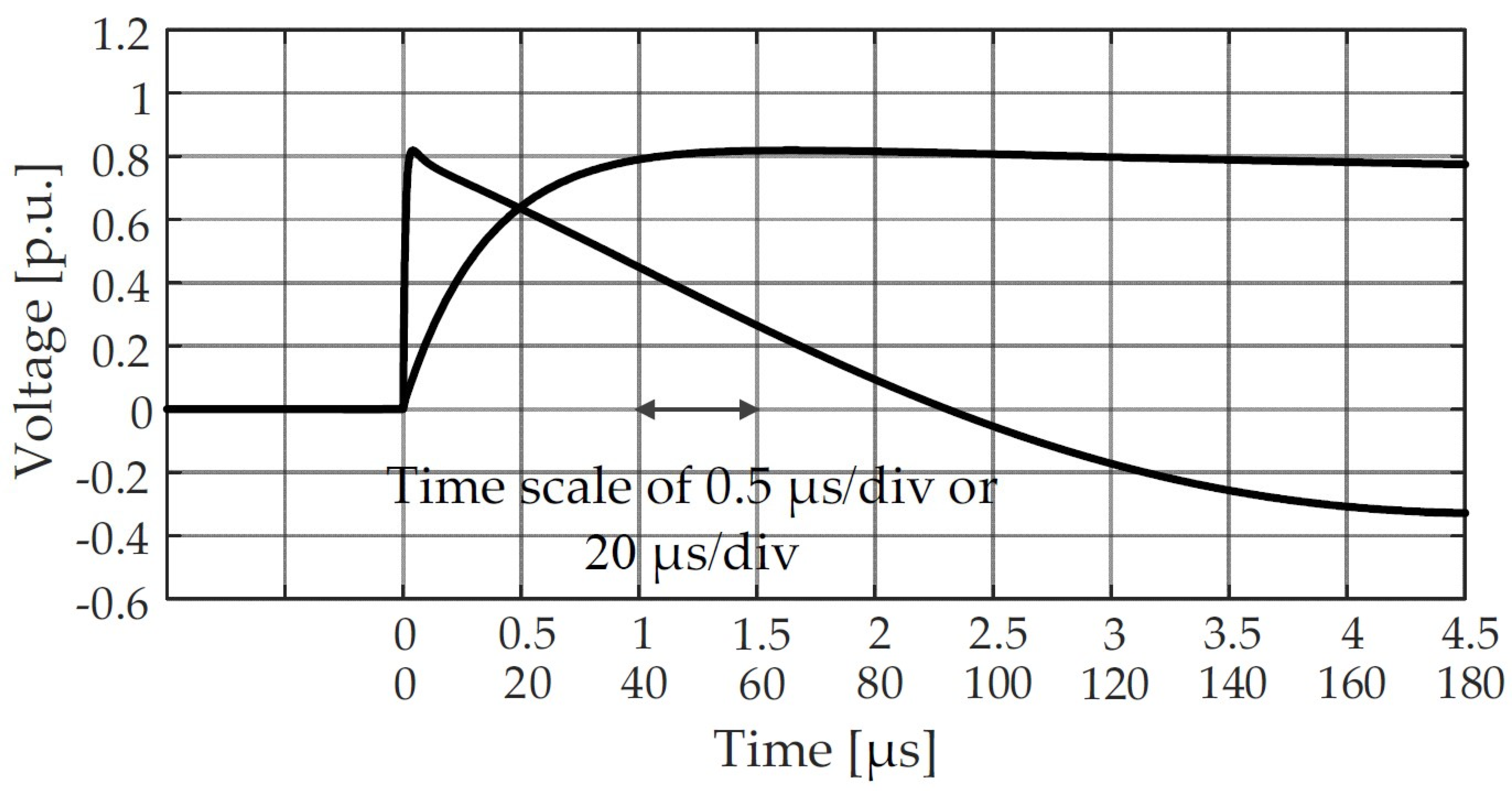 Energies 14 08010 g011 550