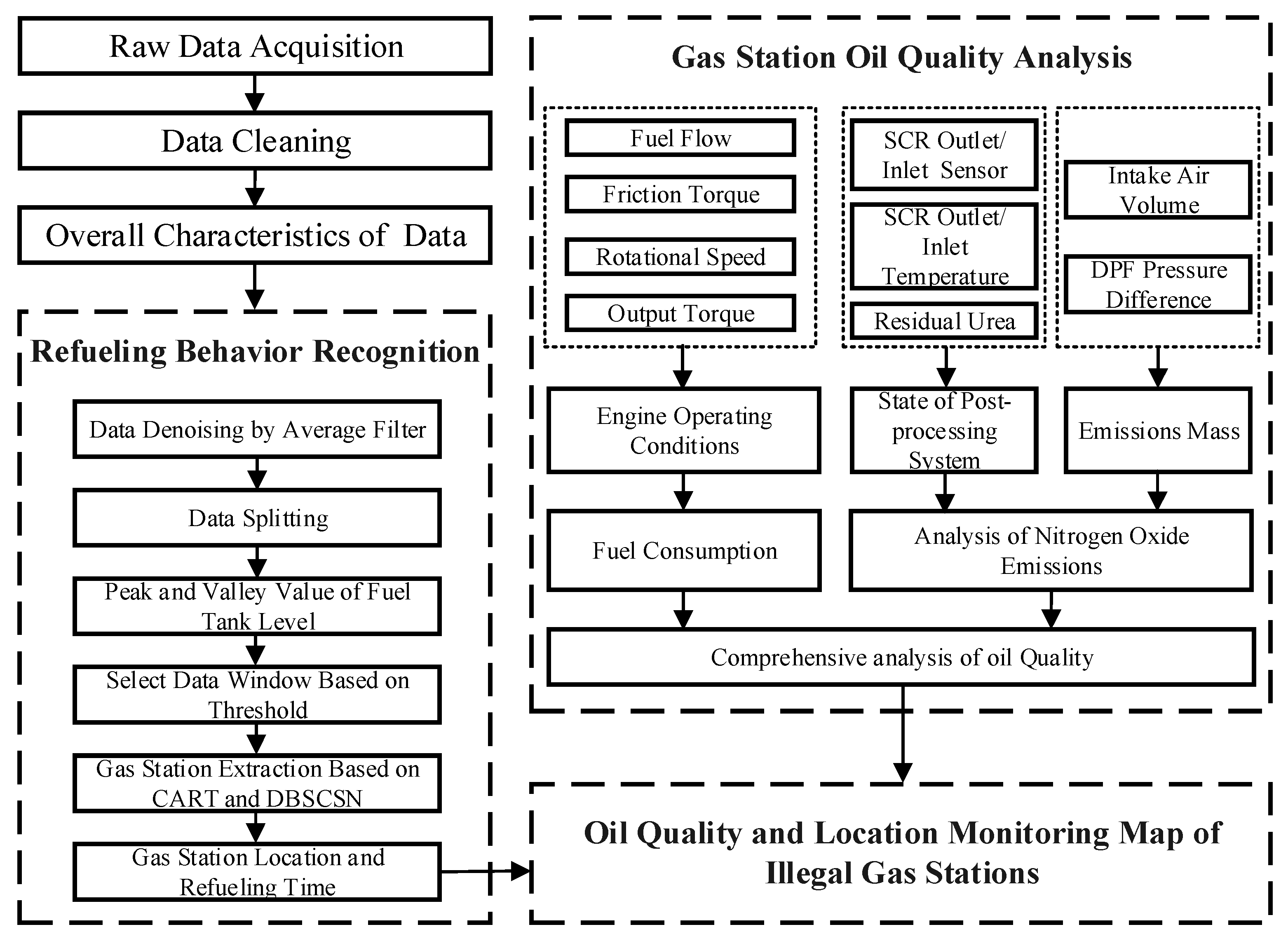 Energies 14 08011 g001 550