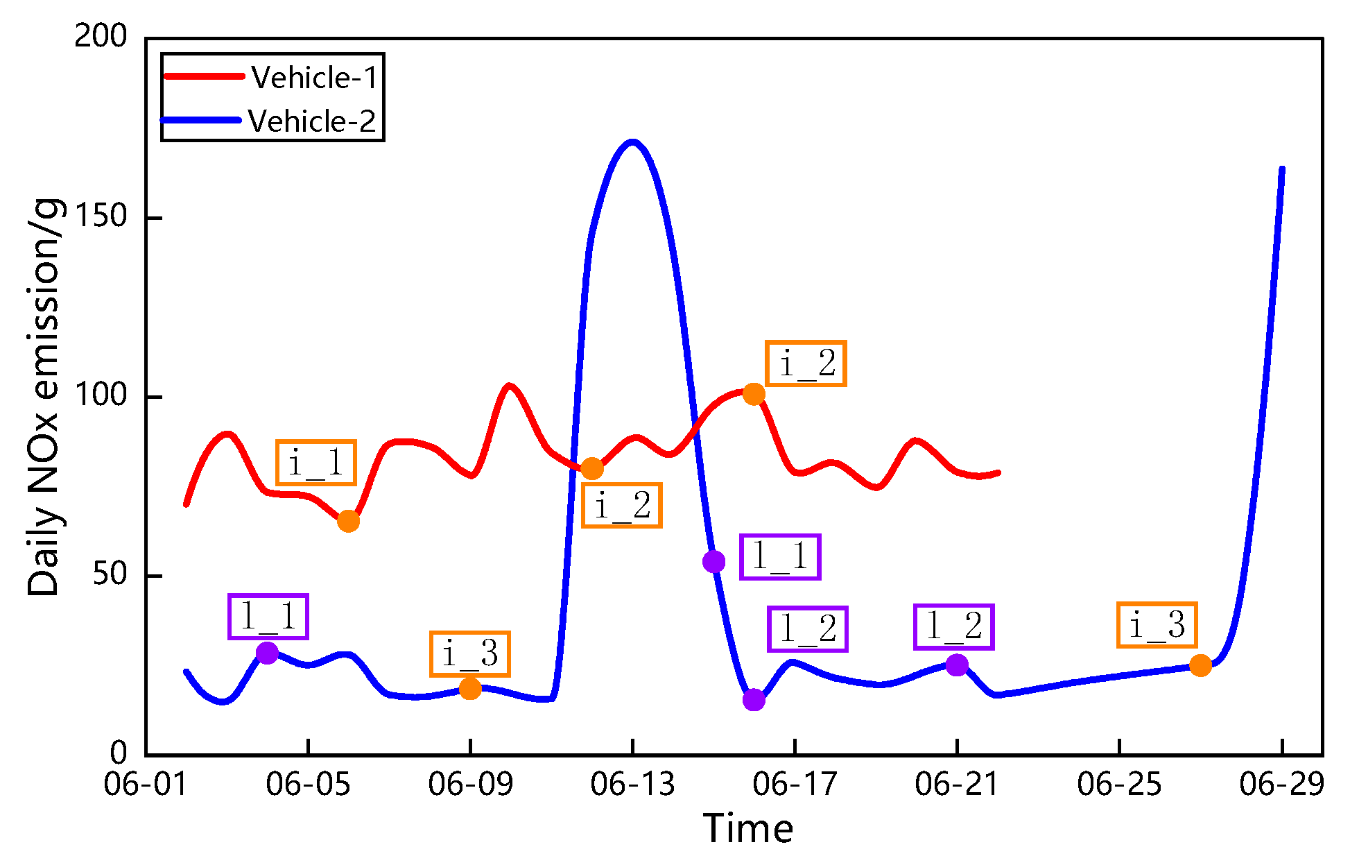 Energies 14 08011 g003 550