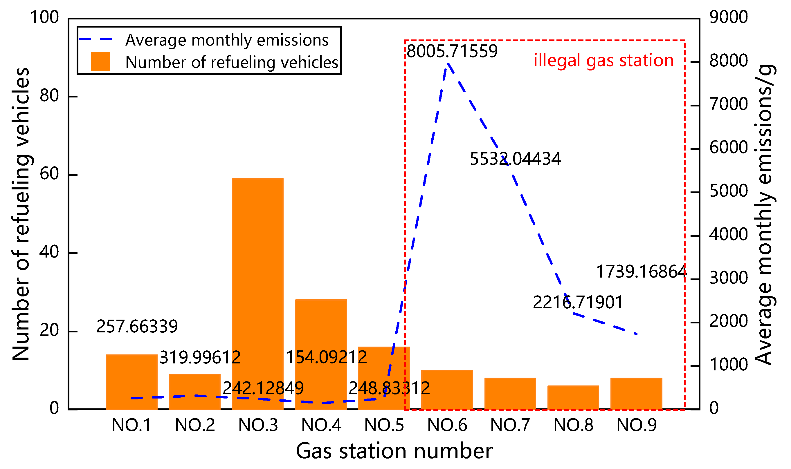 Energies 14 08011 g008 550