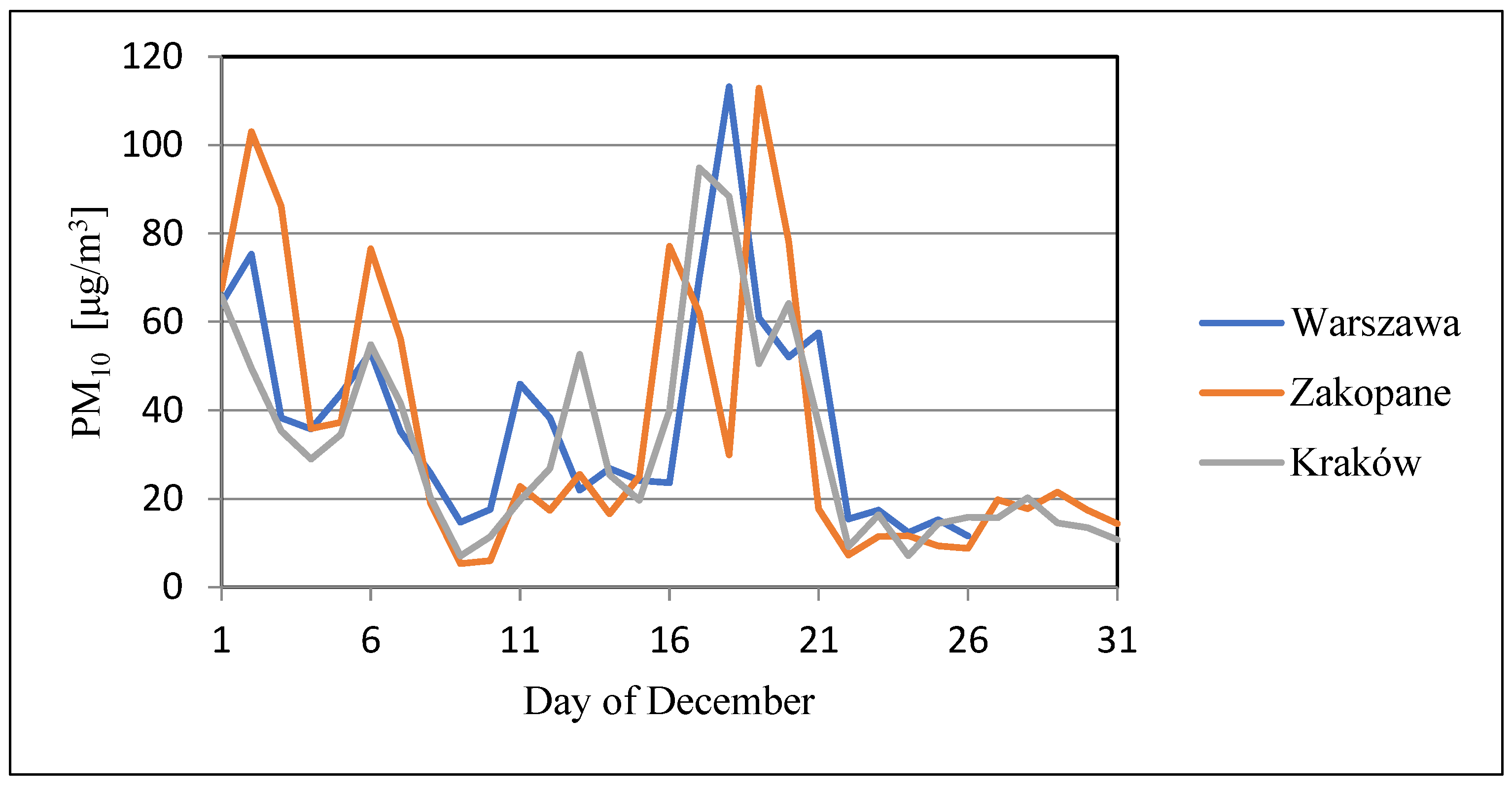 Energies 14 08012 g001 550