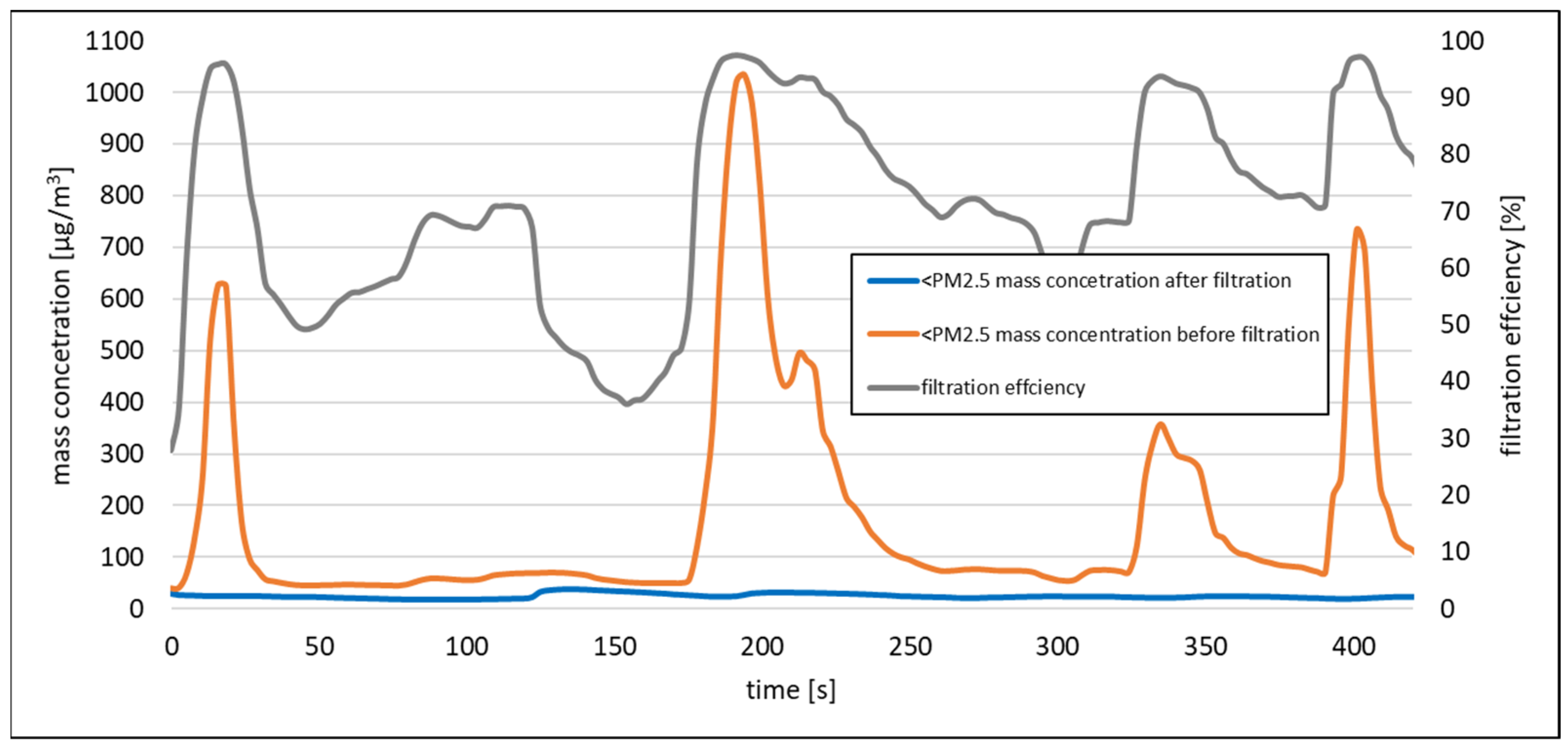 Energies 14 08012 g006 550