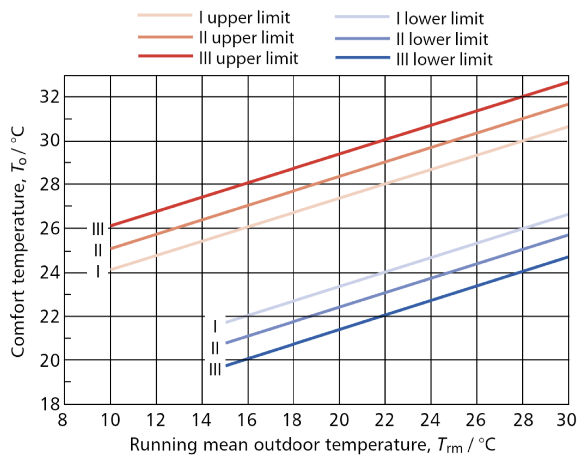 Energies 14 08013 g002 550
