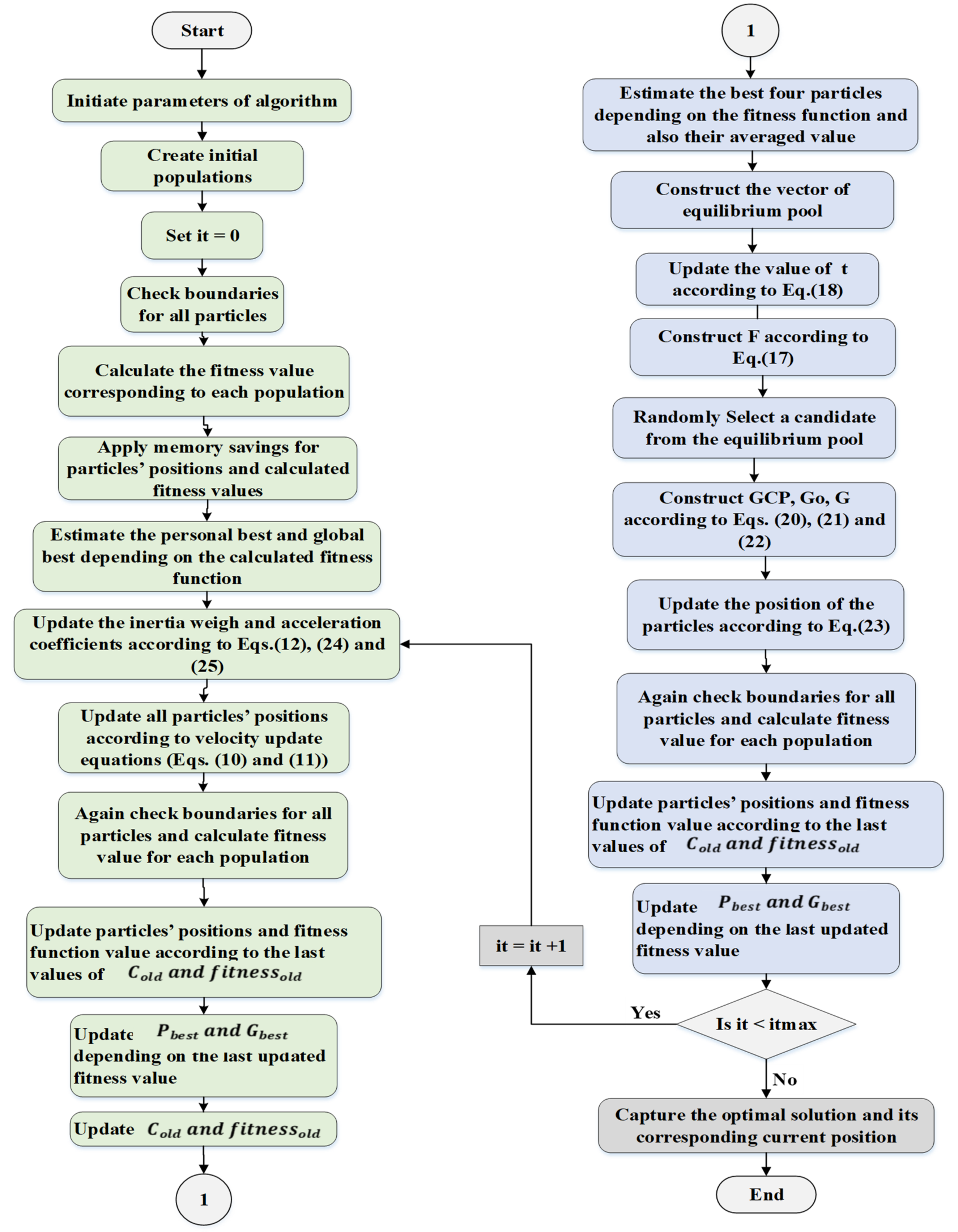Energies 14 08014 g001