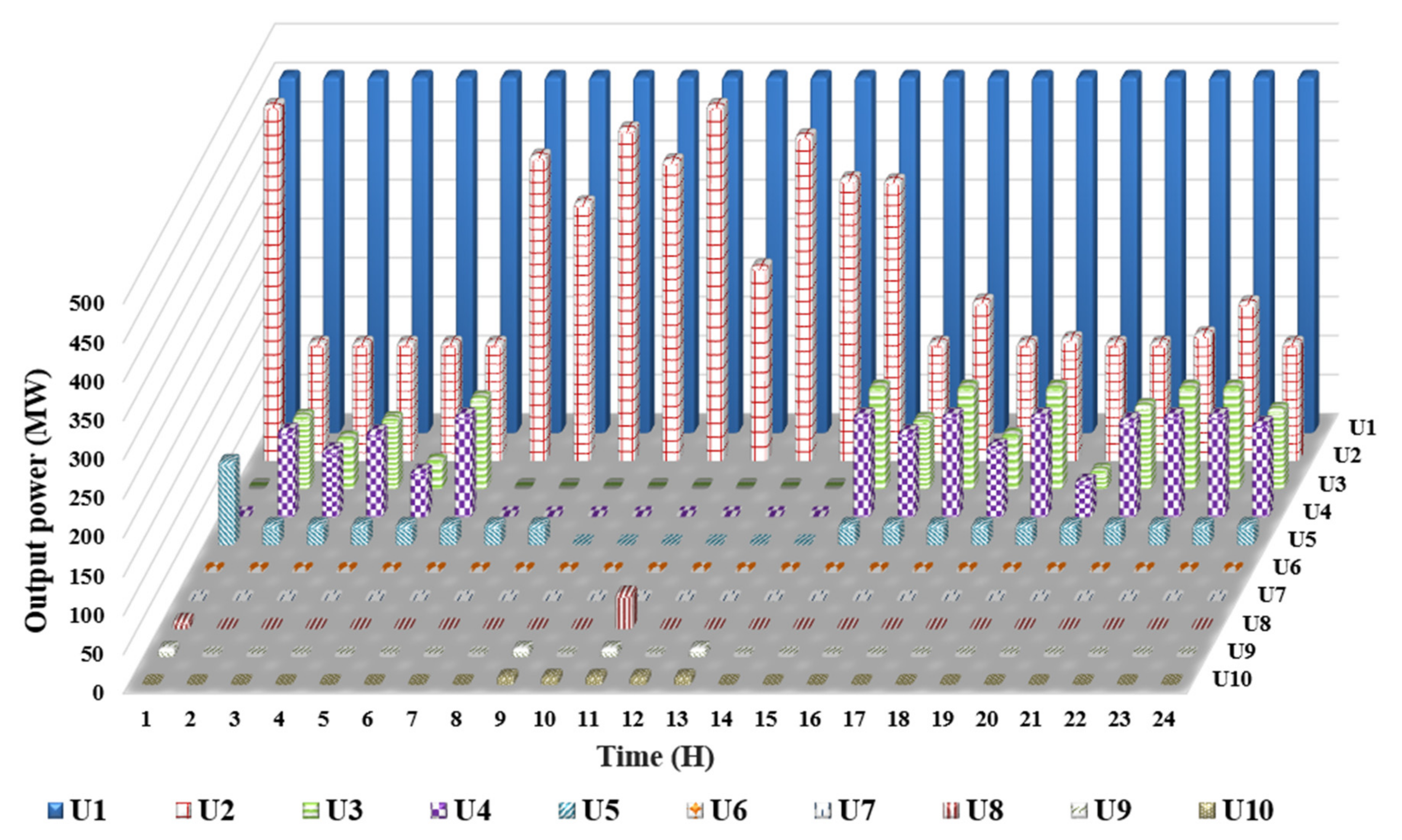 Energies 14 08014 g006