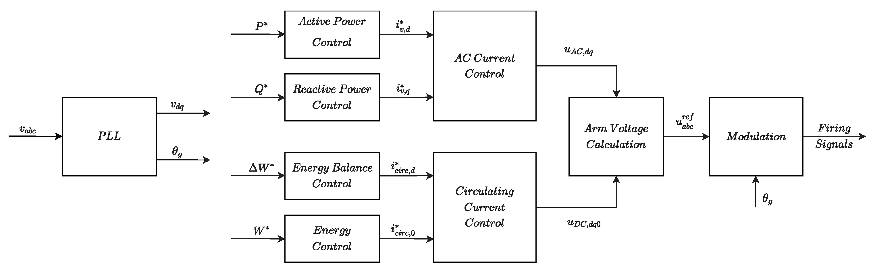 Energies 14 08017 g002
