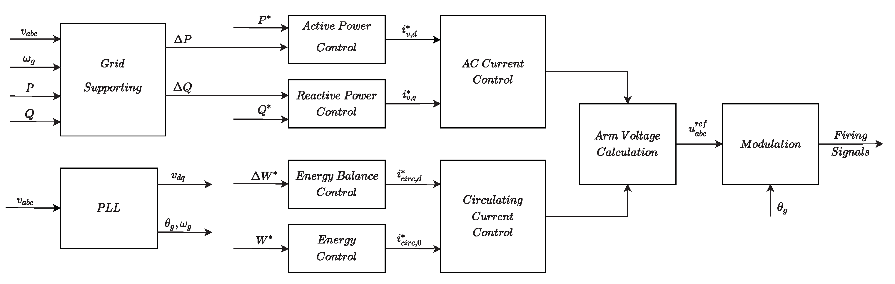 Energies 14 08017 g003