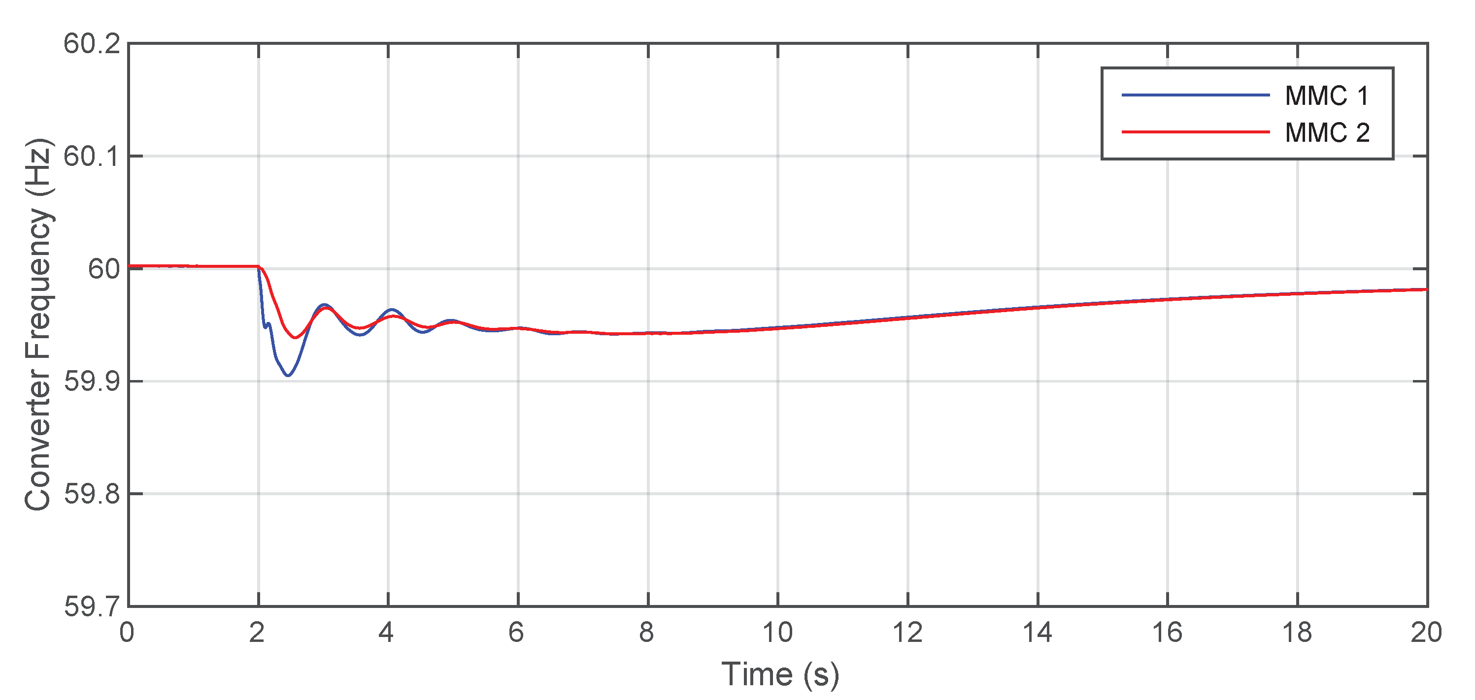 Energies 14 08017 g009