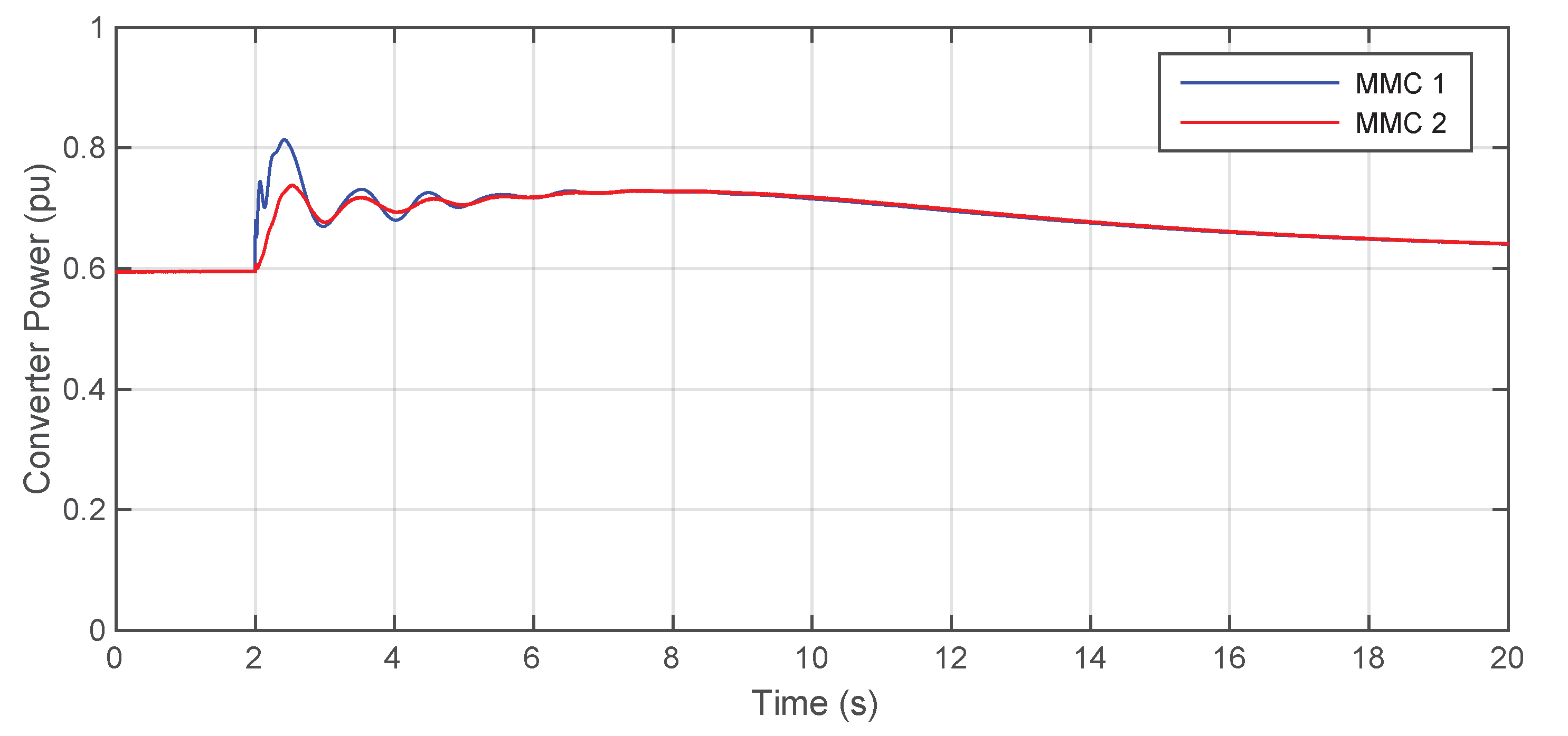 Energies 14 08017 g010