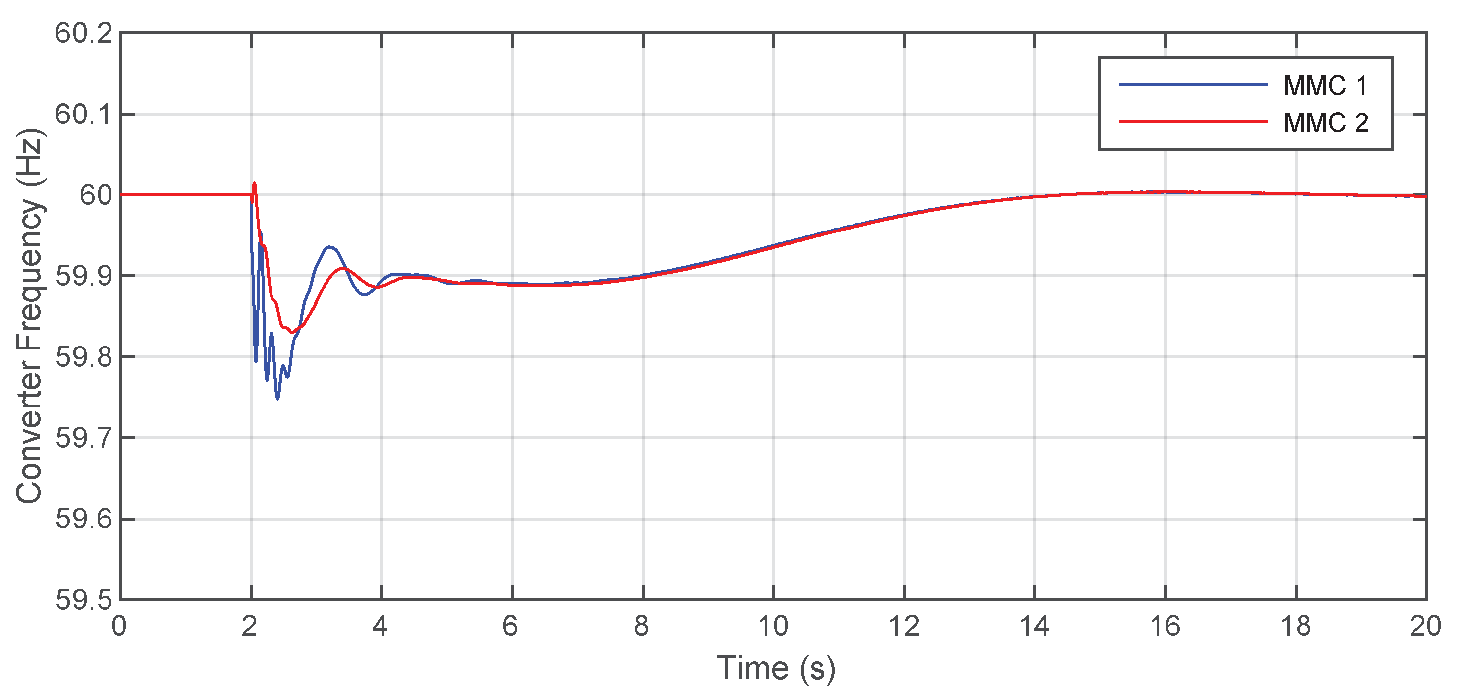 Energies 14 08017 g012