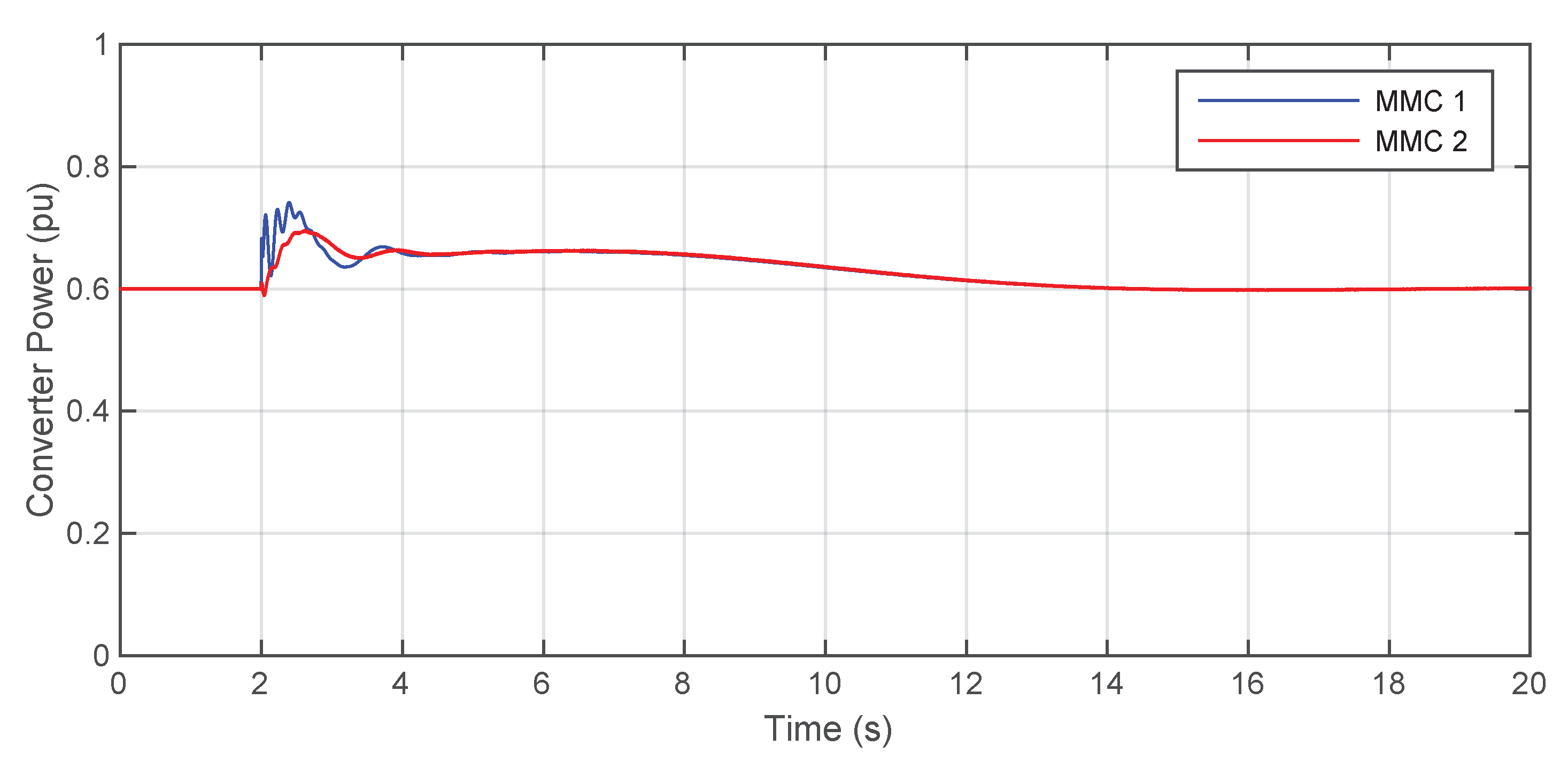 Energies 14 08017 g013