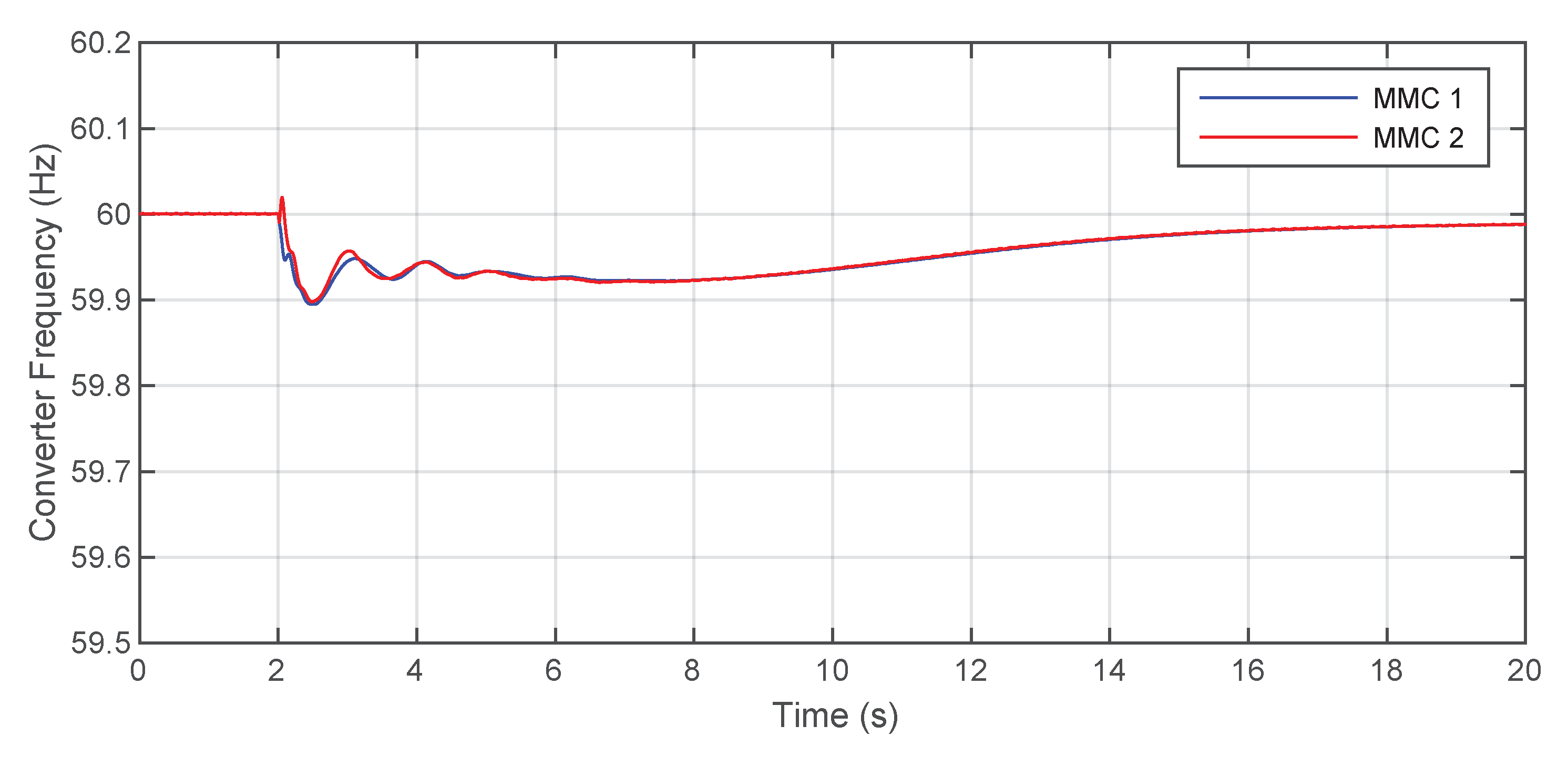 Energies 14 08017 g015