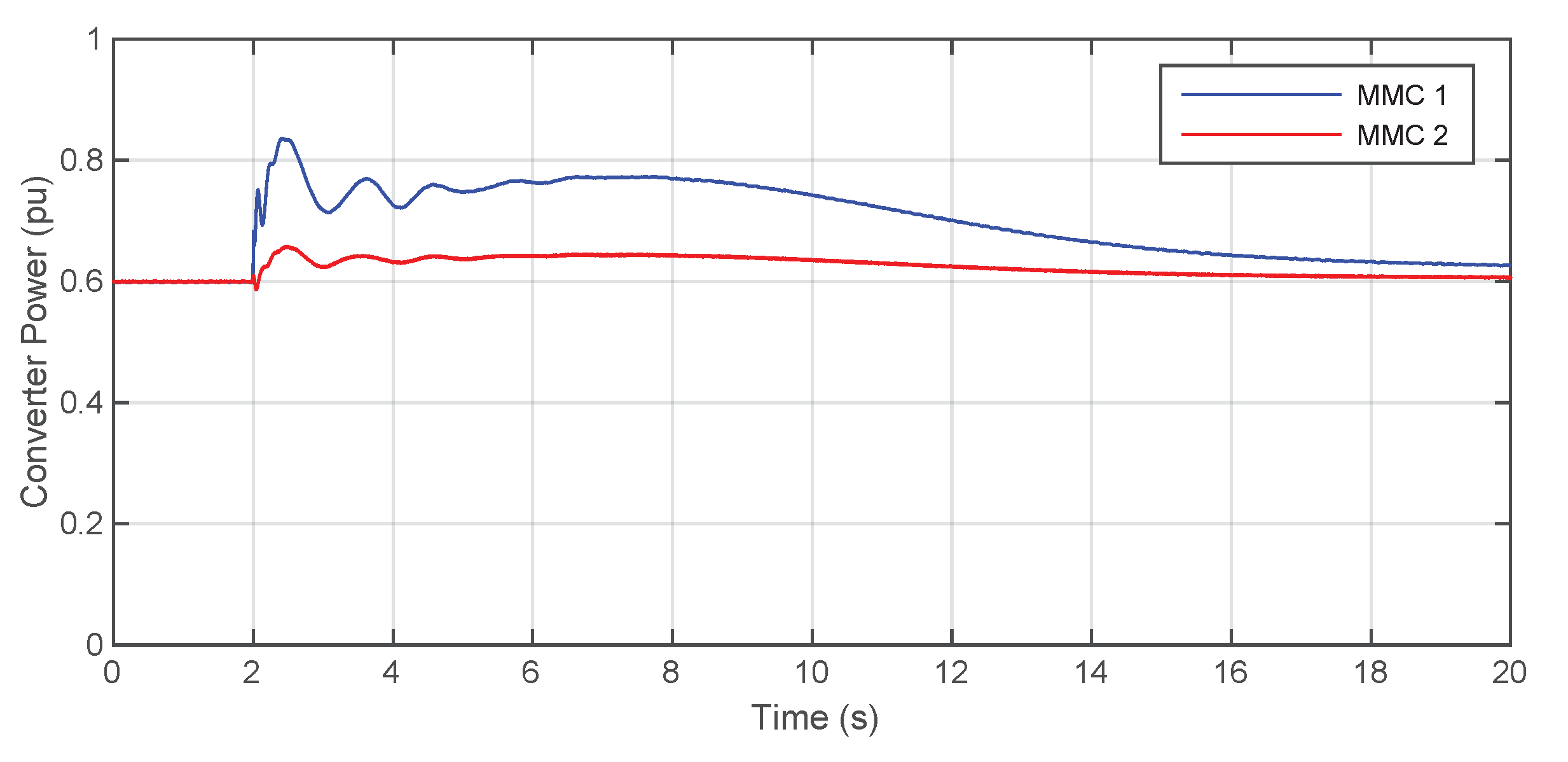 Energies 14 08017 g016