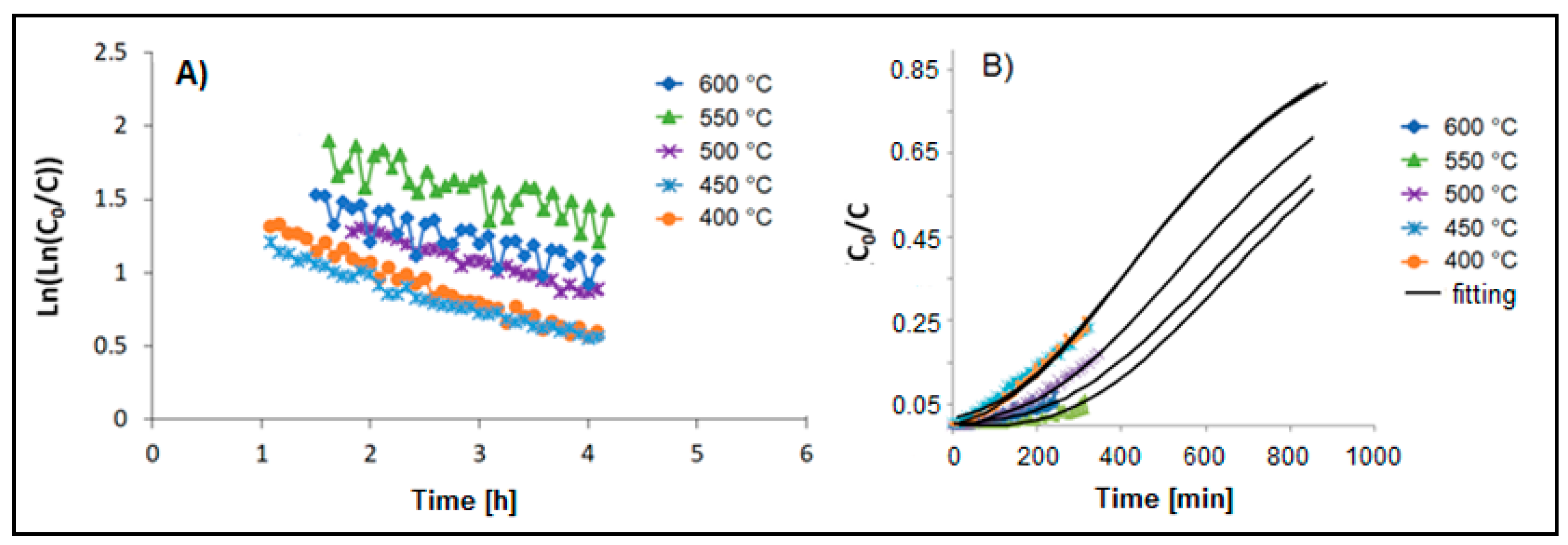 Energies 14 08019 g003
