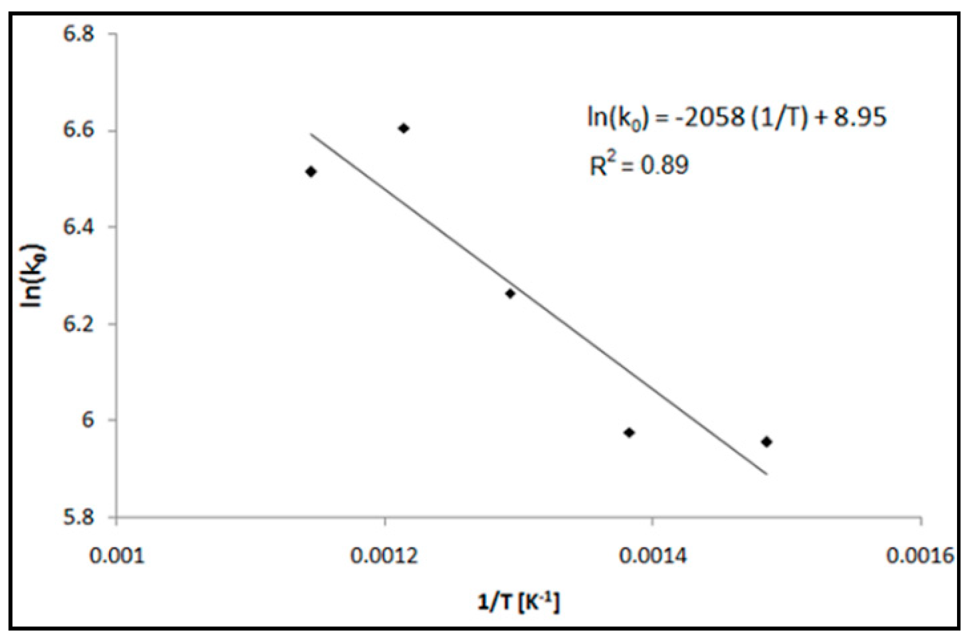 Energies 14 08019 g005