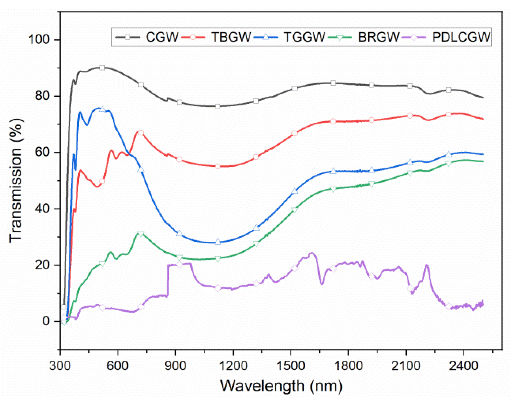 Energies 14 08020 g002