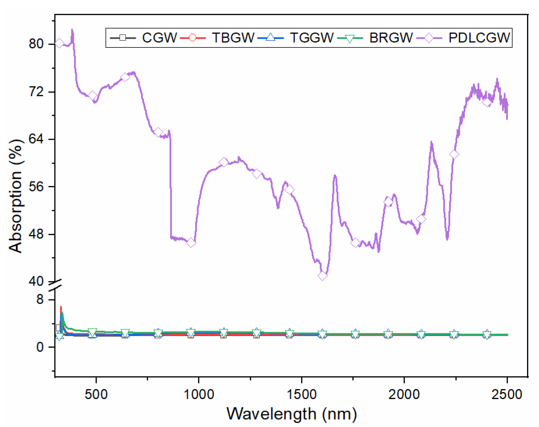 Energies 14 08020 g003