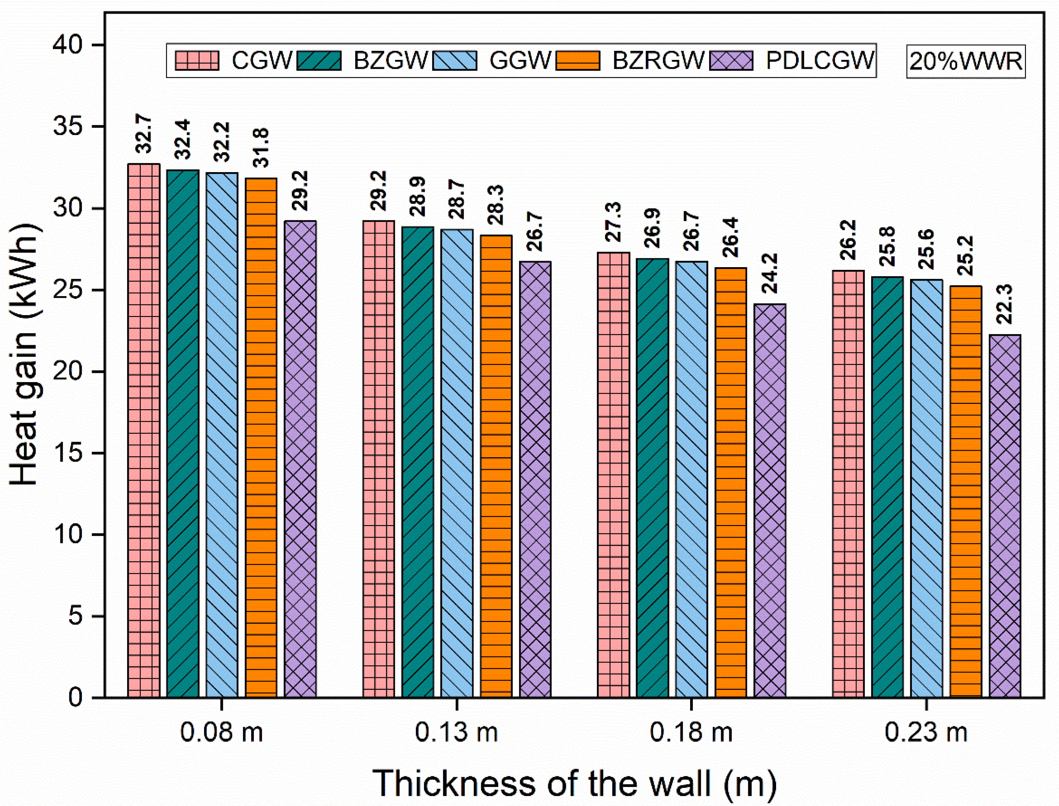 Energies 14 08020 g005