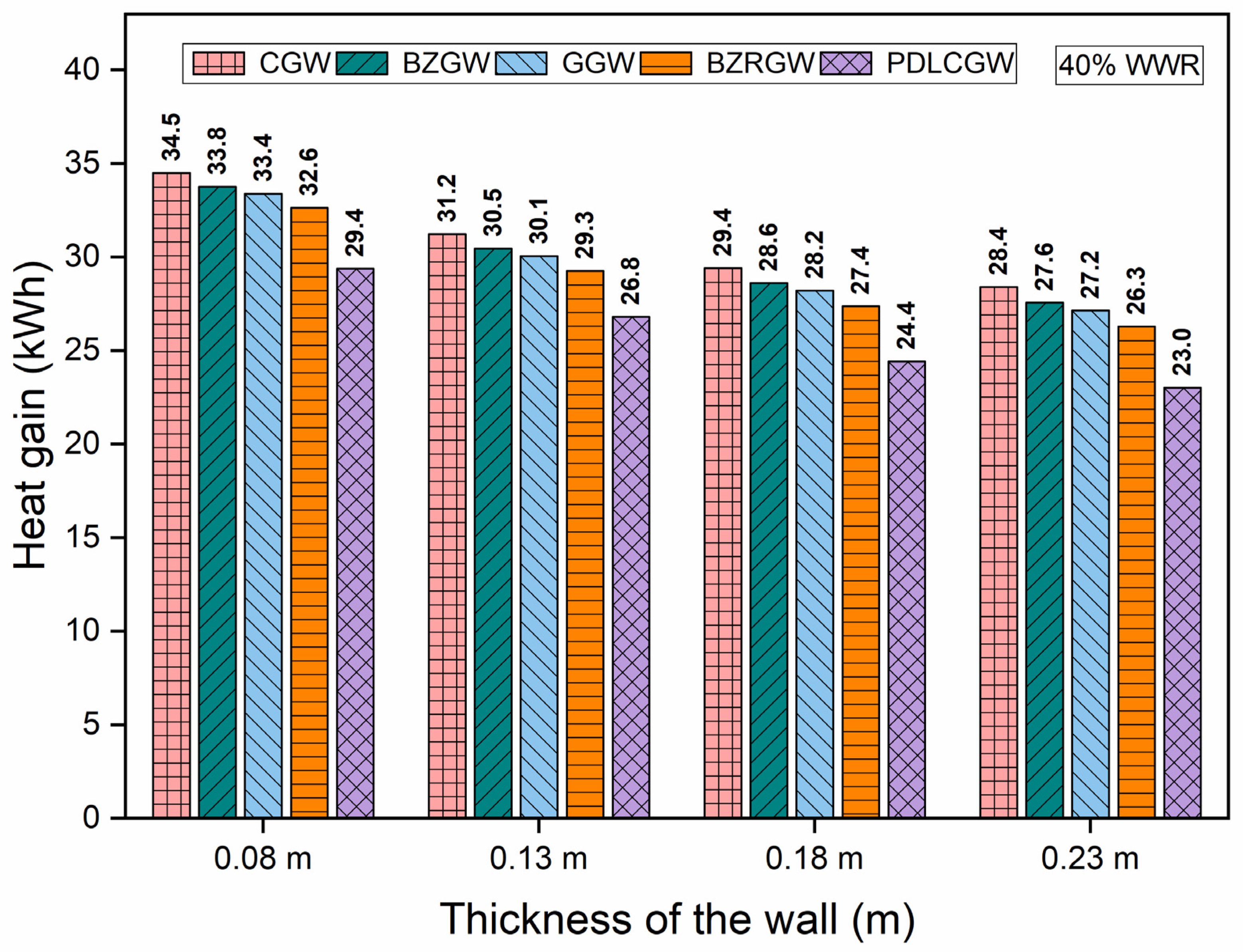 Energies 14 08020 g006