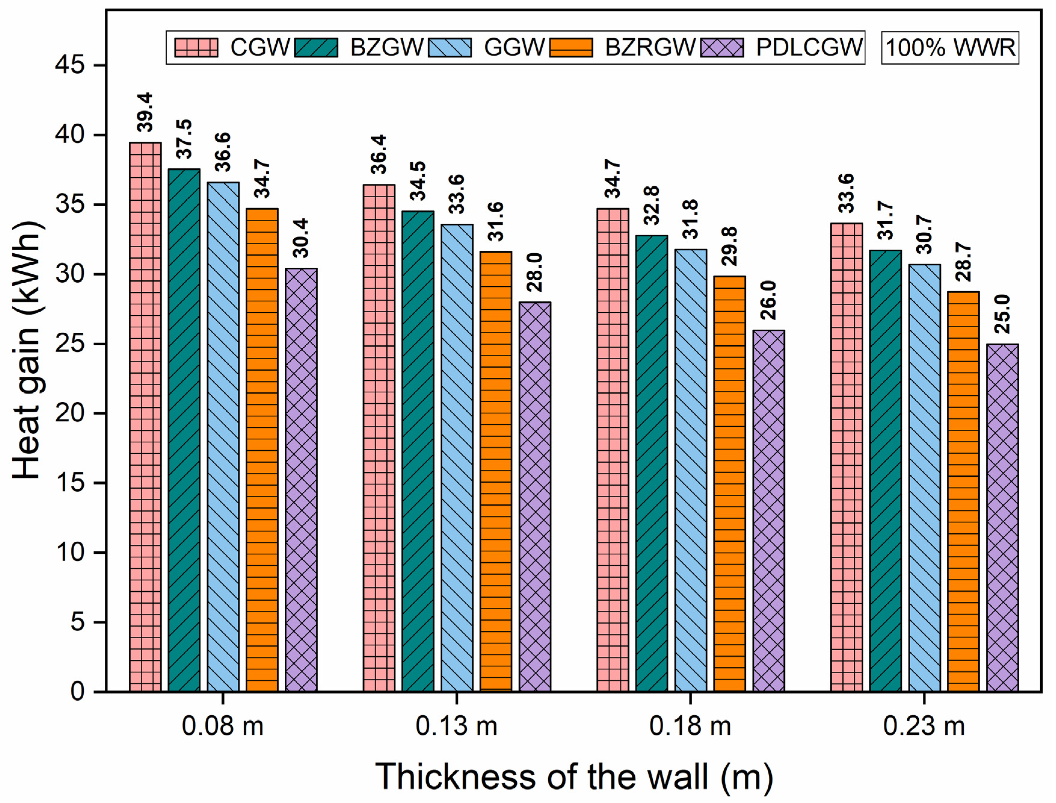 Energies 14 08020 g009