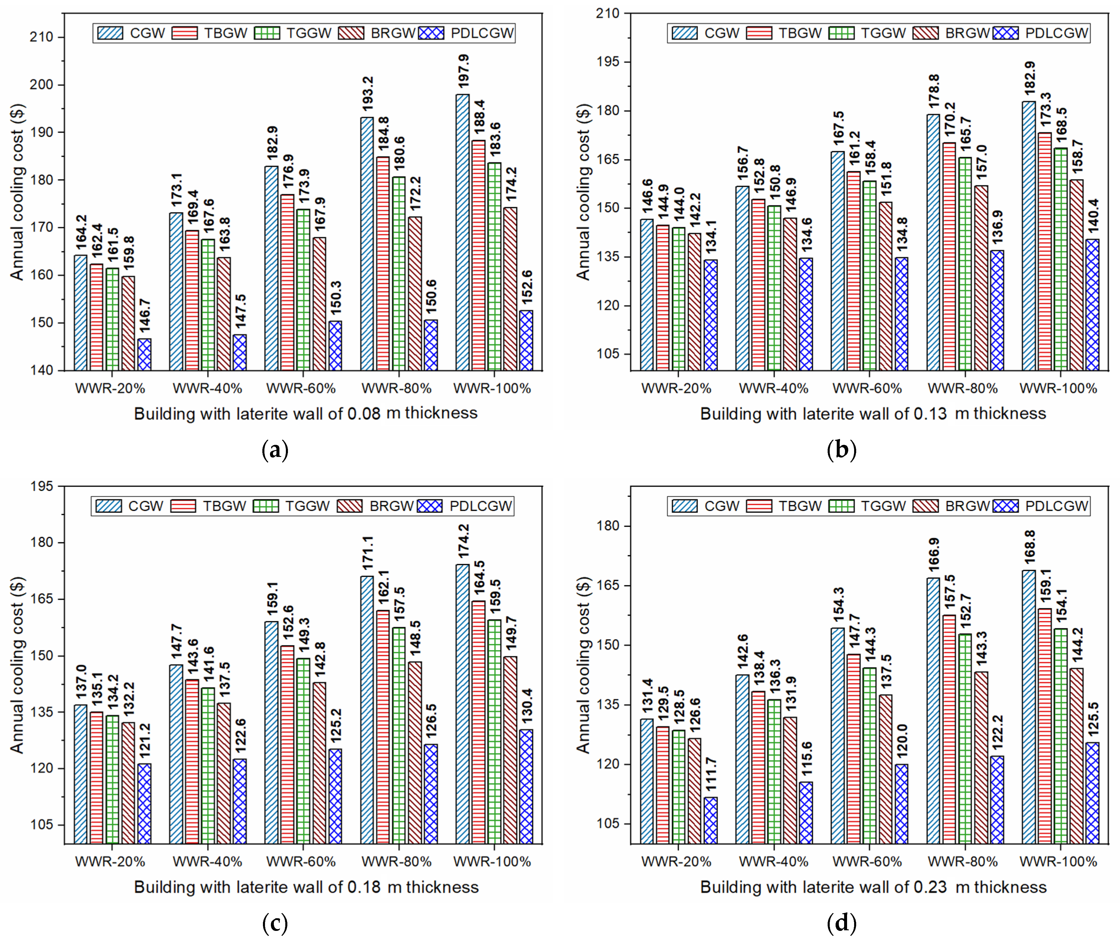 Energies 14 08020 g010