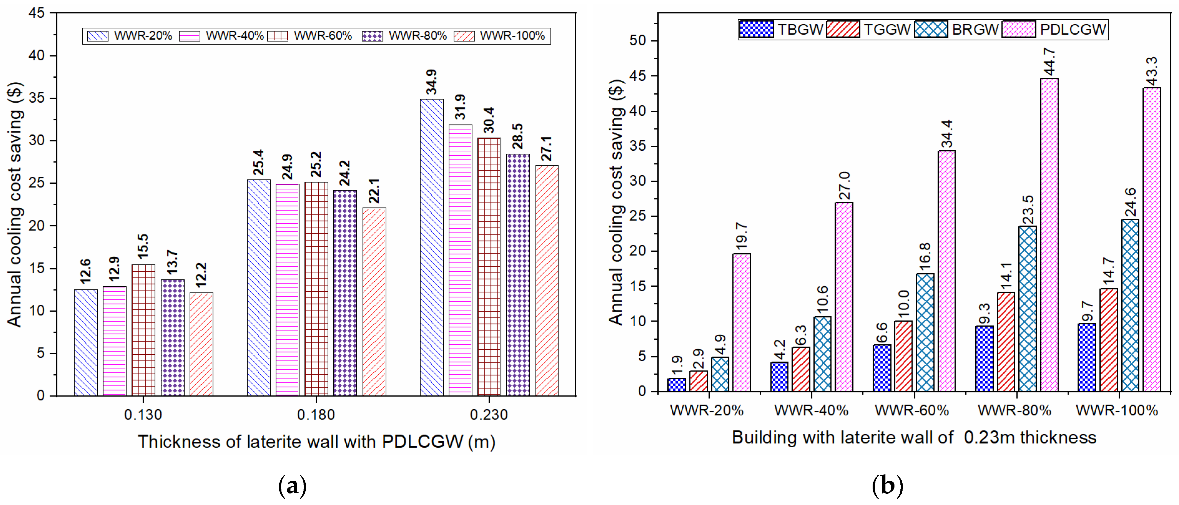 Energies 14 08020 g011