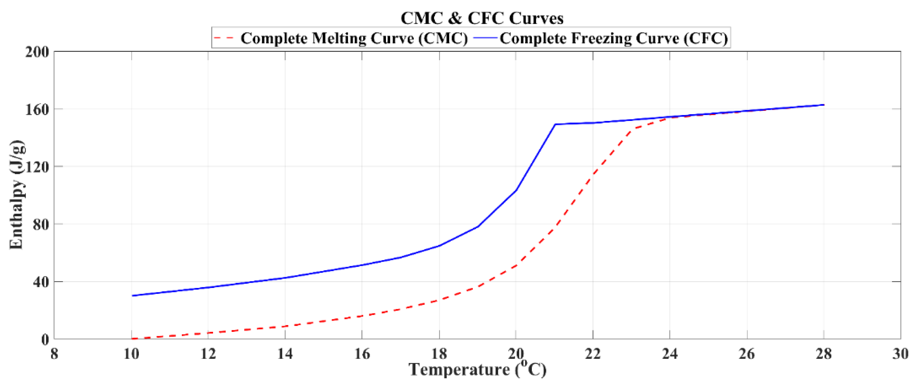 Energies 14 08021 g003 550