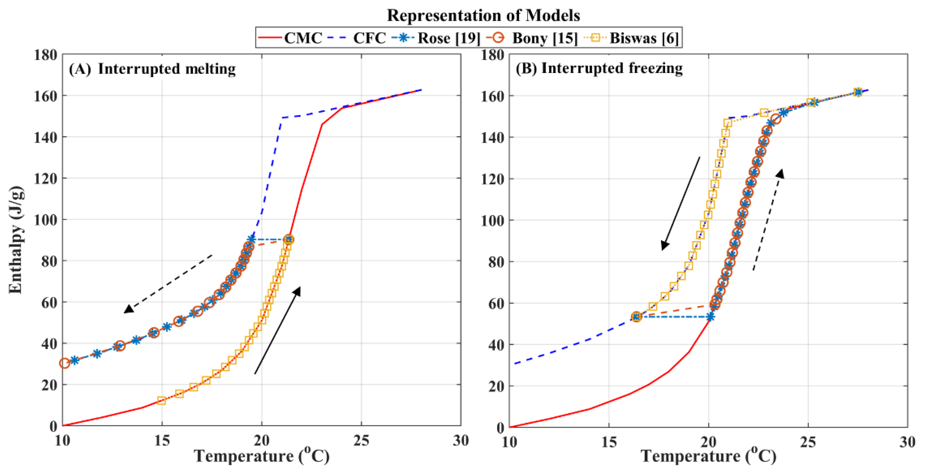 Energies 14 08021 g004 550
