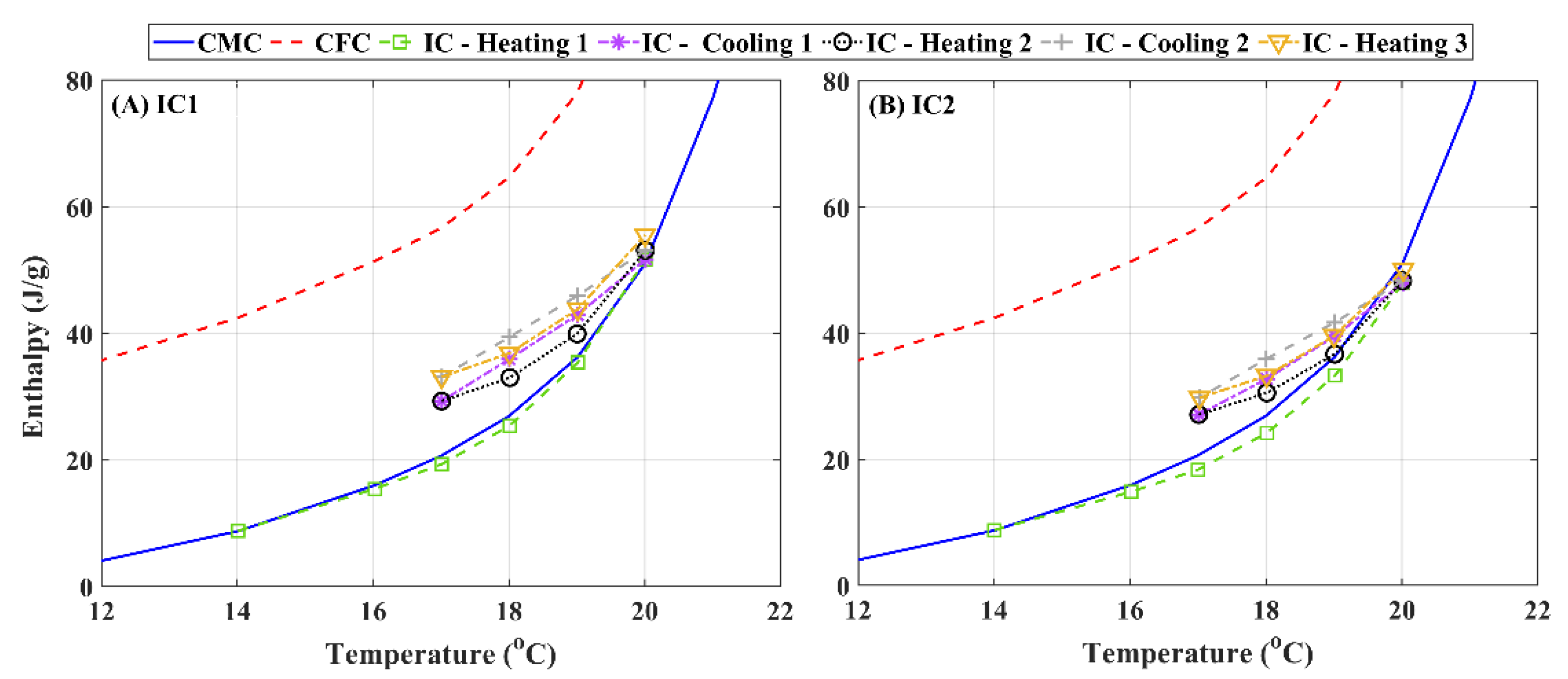 Energies 14 08021 g005 550