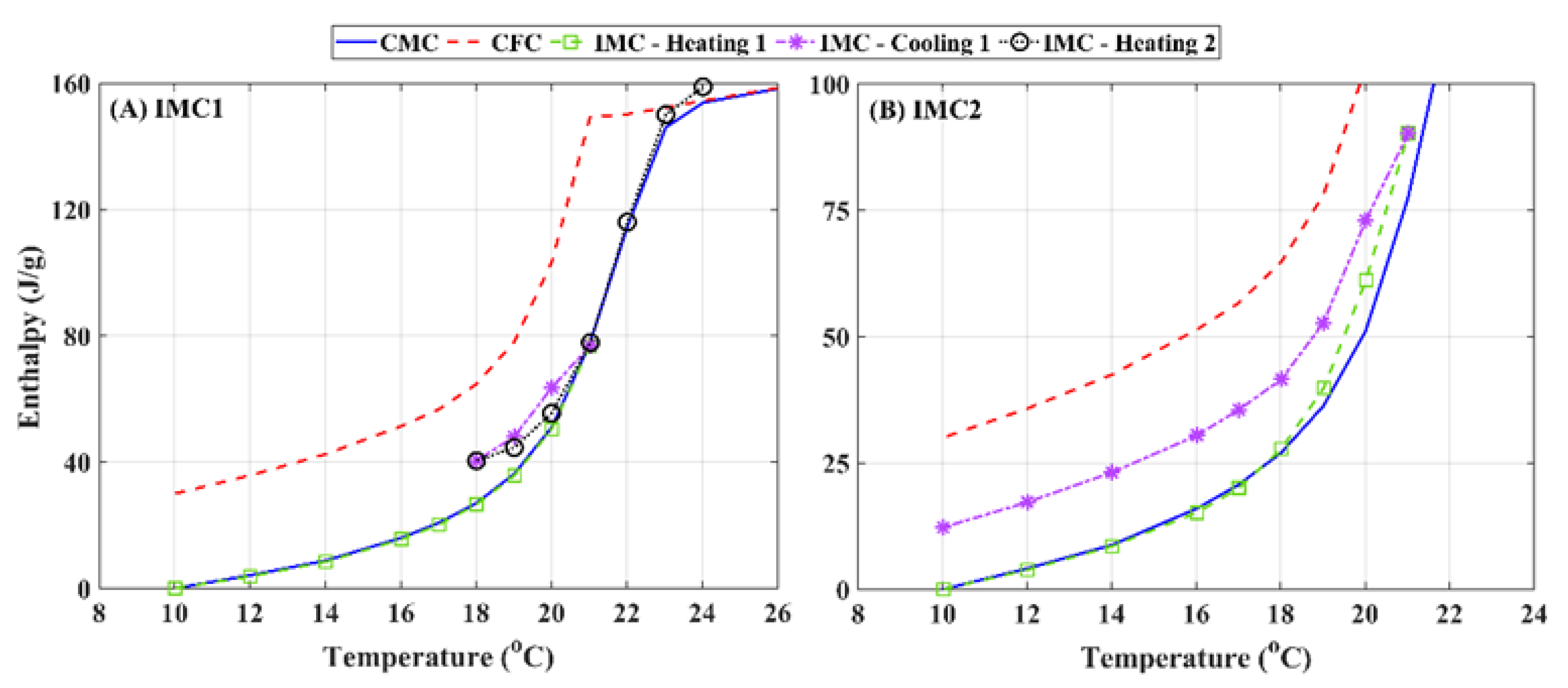 Energies 14 08021 g006 550