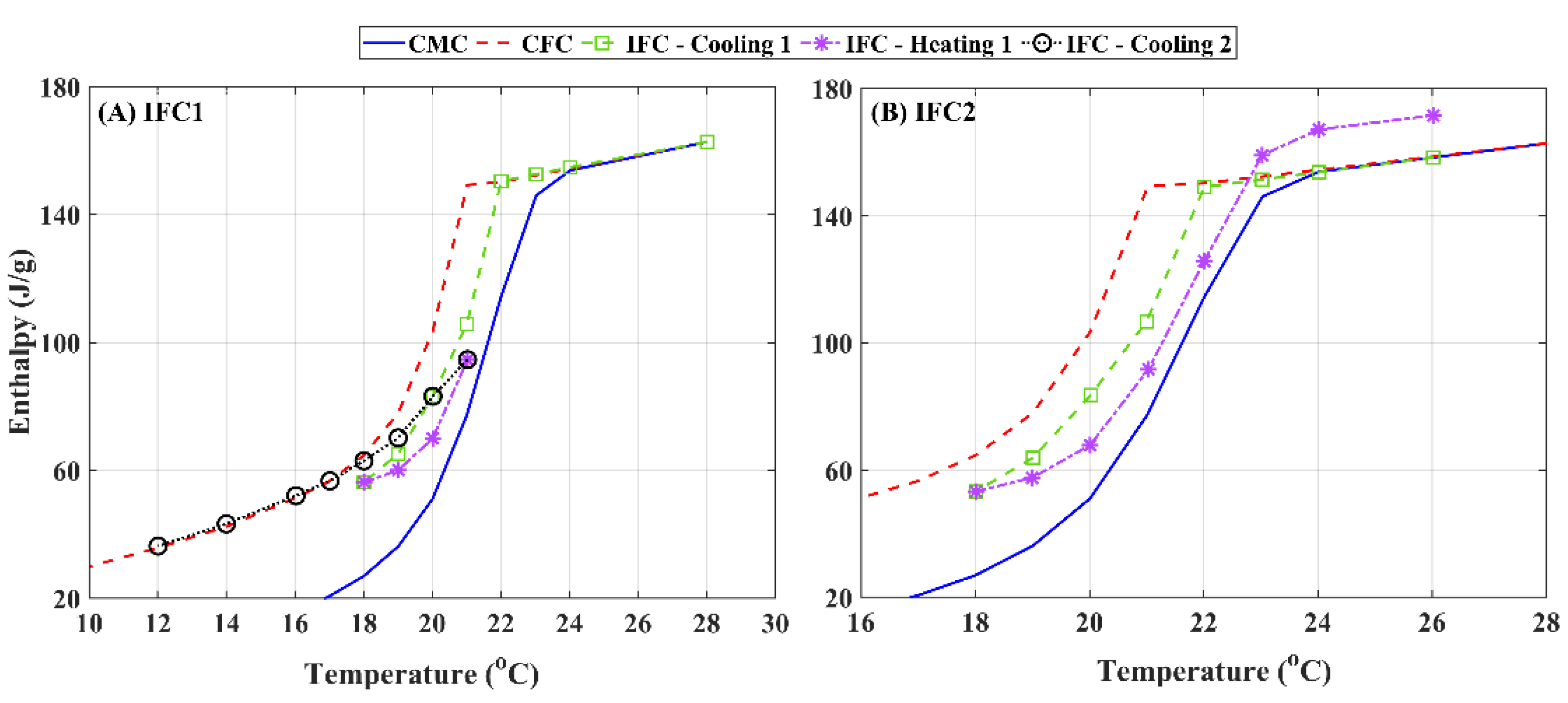 Energies 14 08021 g007 550