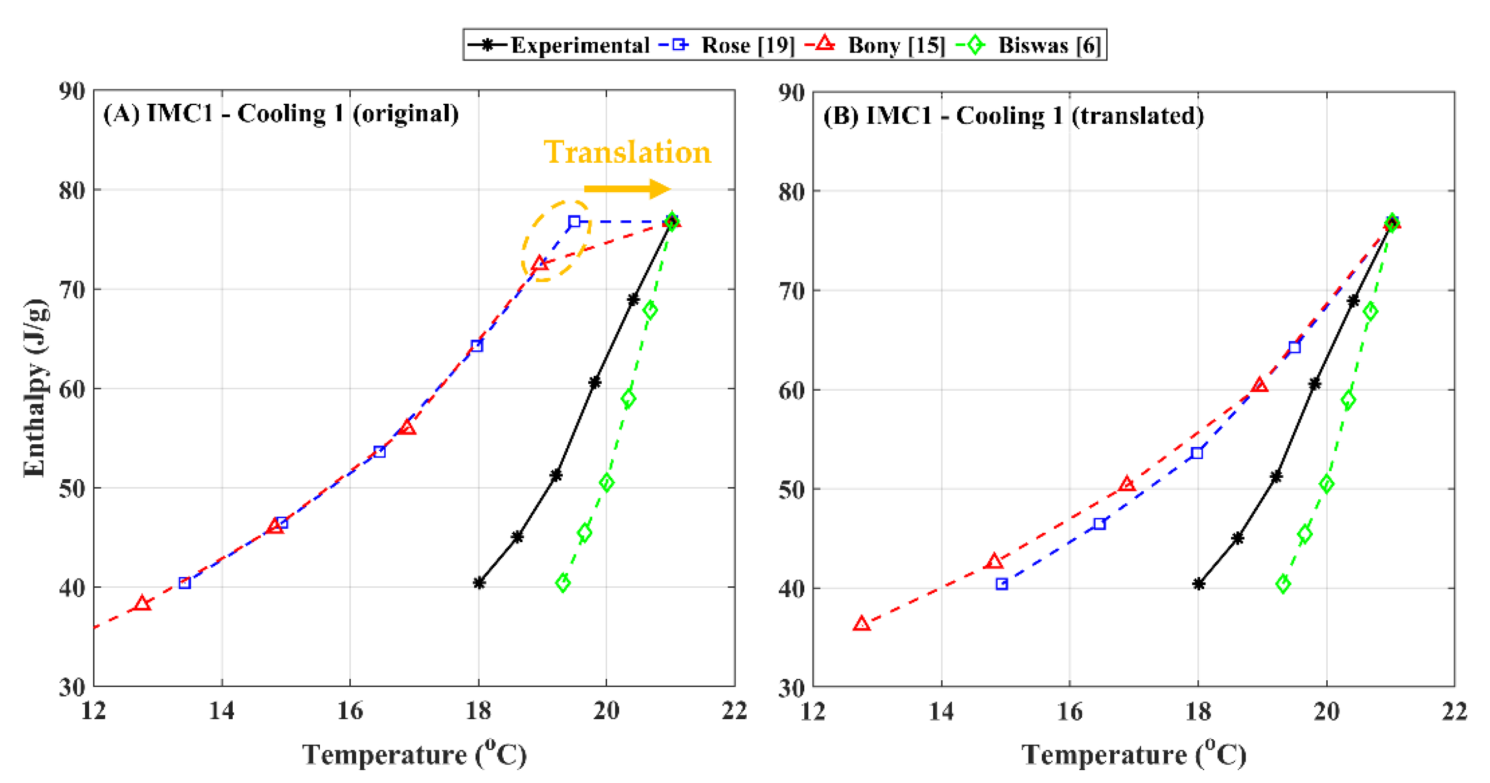 Energies 14 08021 g008 550