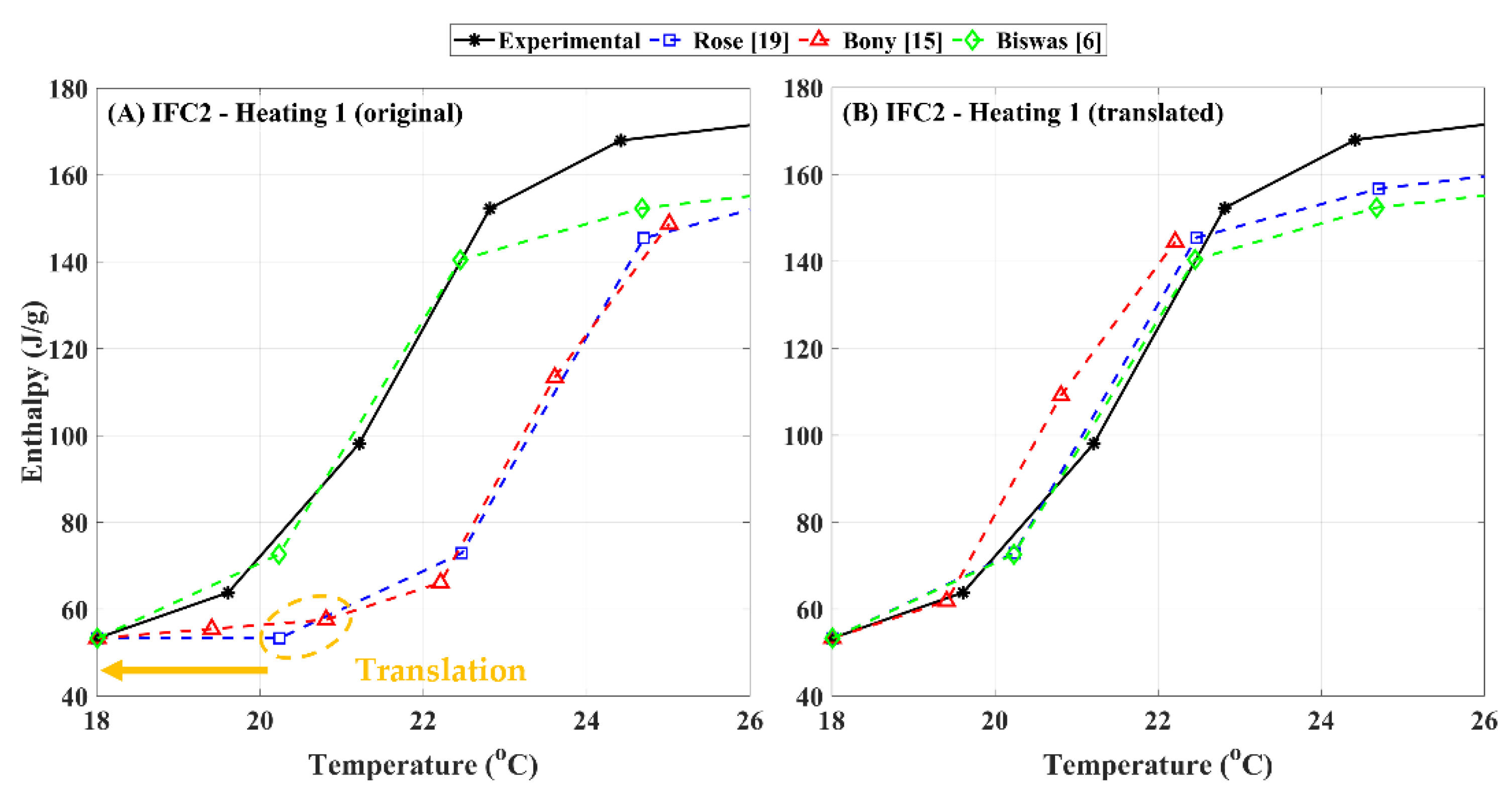 Energies 14 08021 g009 550
