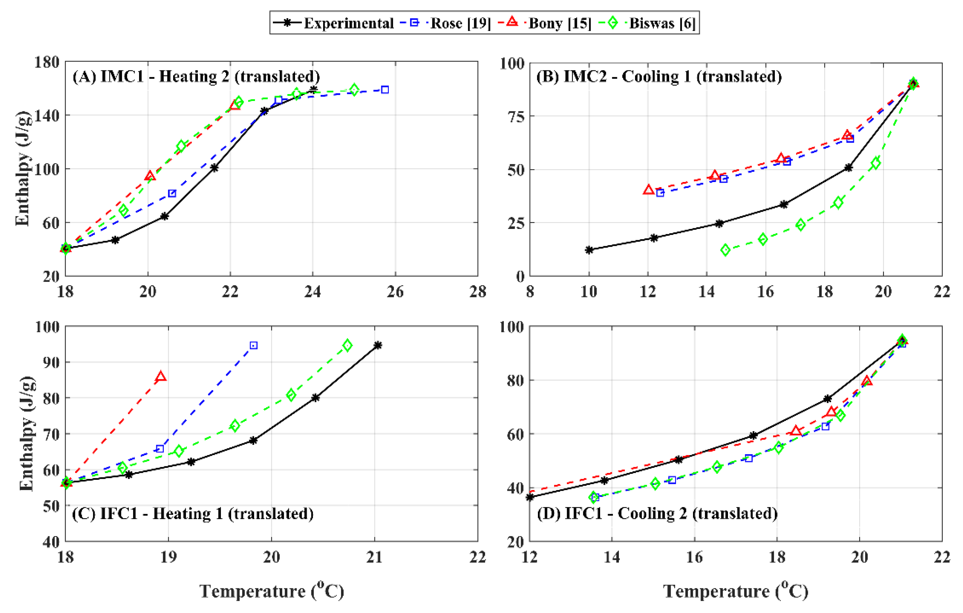 Energies 14 08021 g010 550